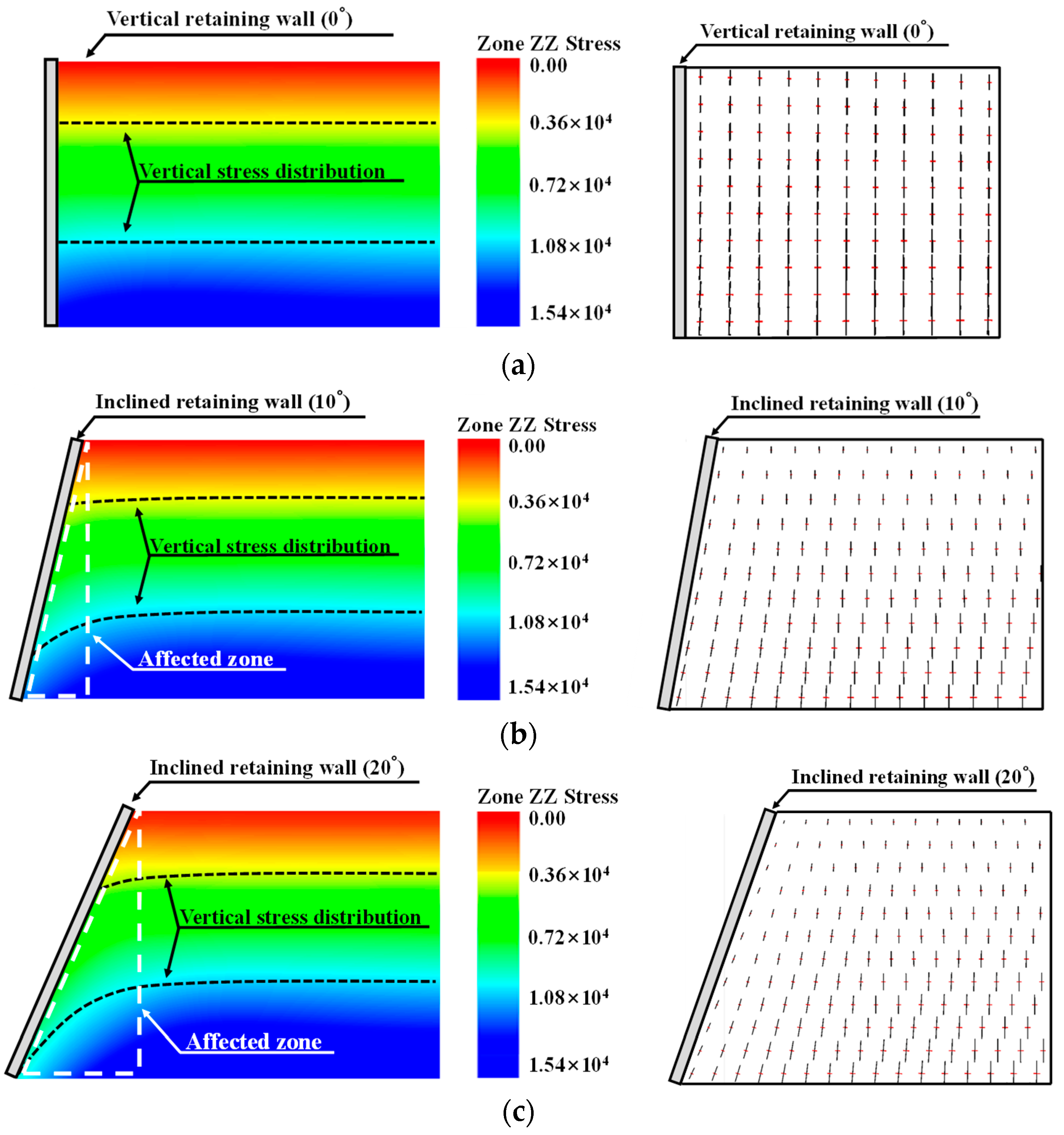Buildings 14 00076 g003