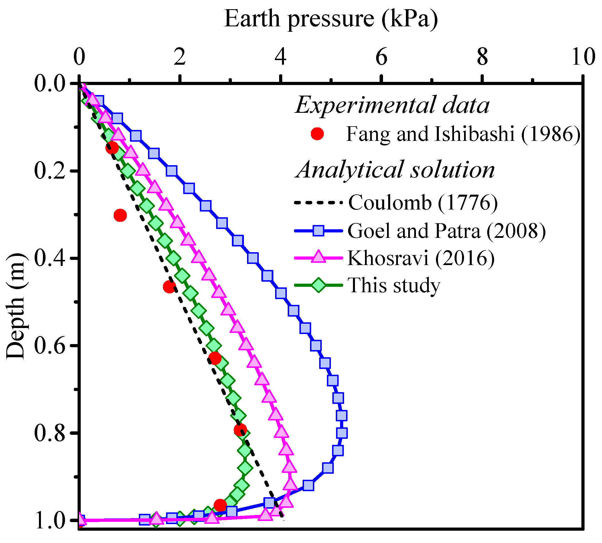 Buildings 14 00076 g007