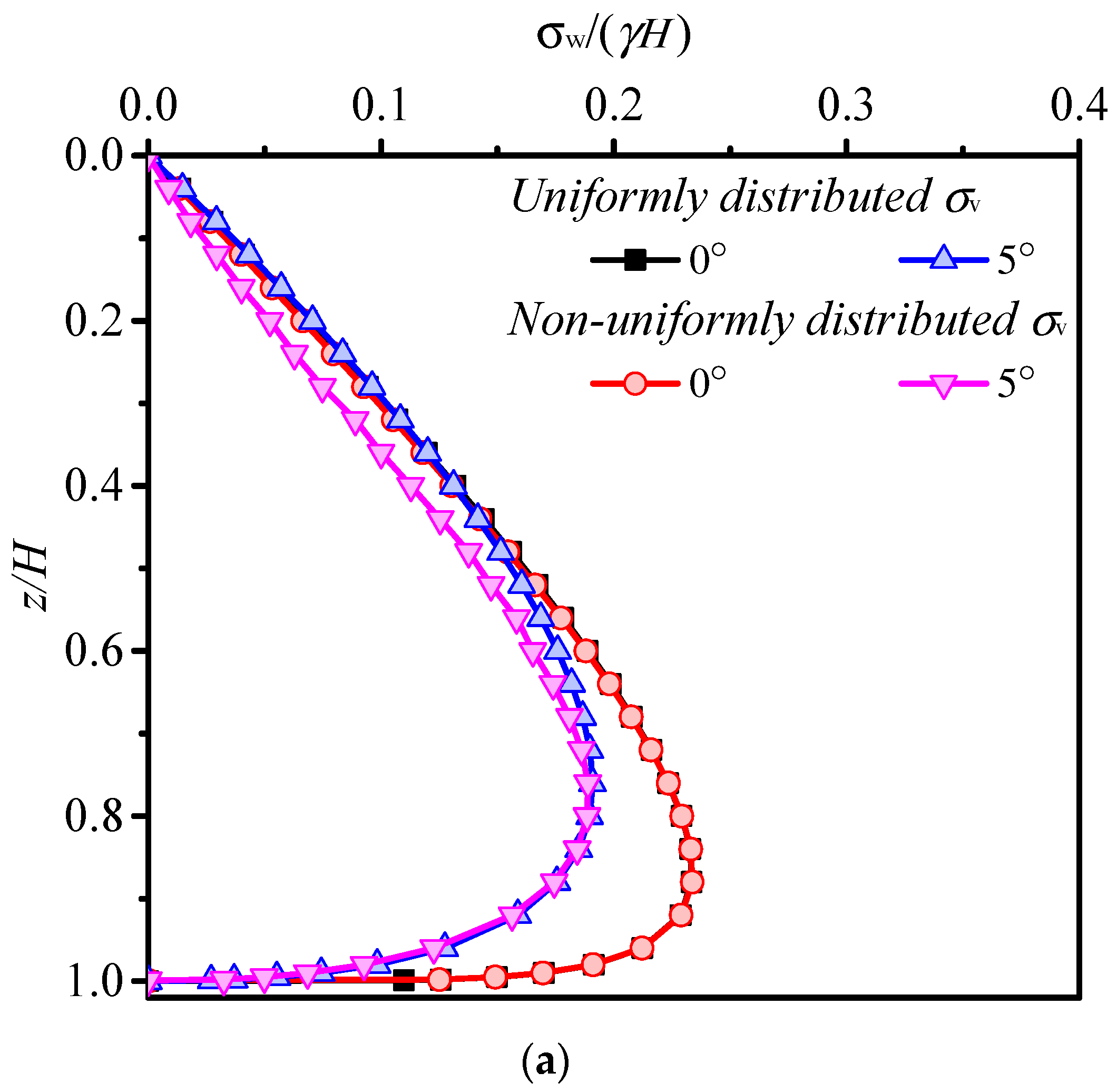 Buildings 14 00076 g009a