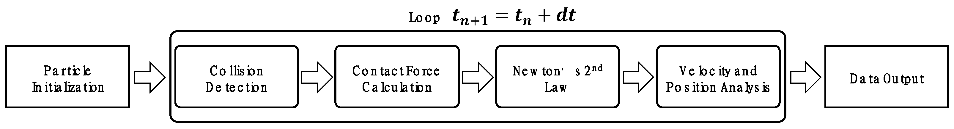 Buildings 14 00077 g001