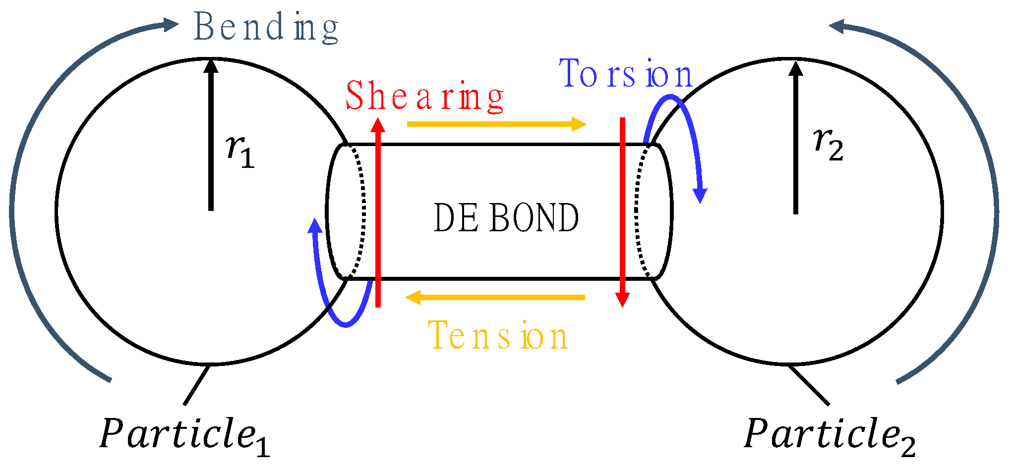 Buildings 14 00077 g003