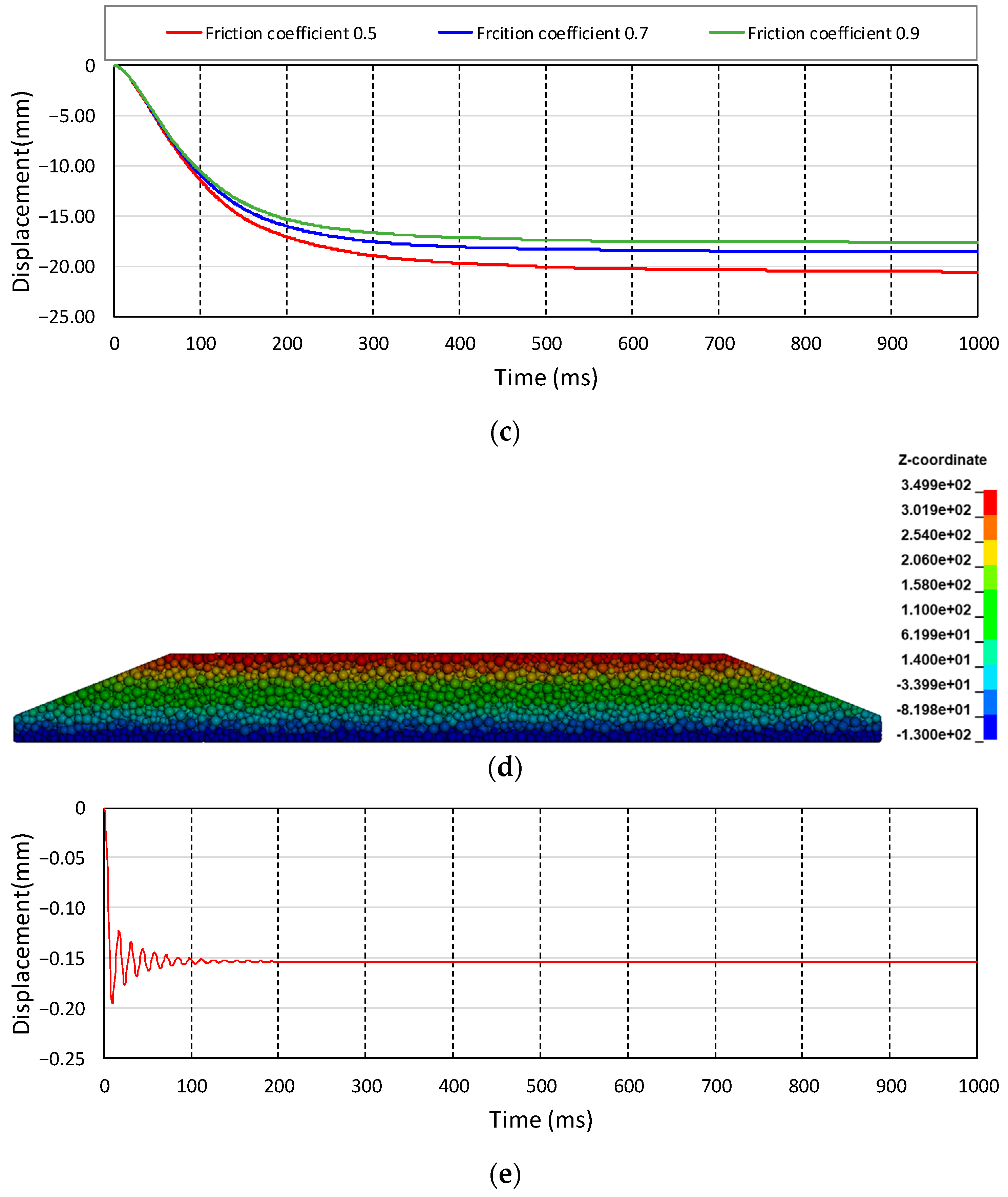 Buildings 14 00077 g007b