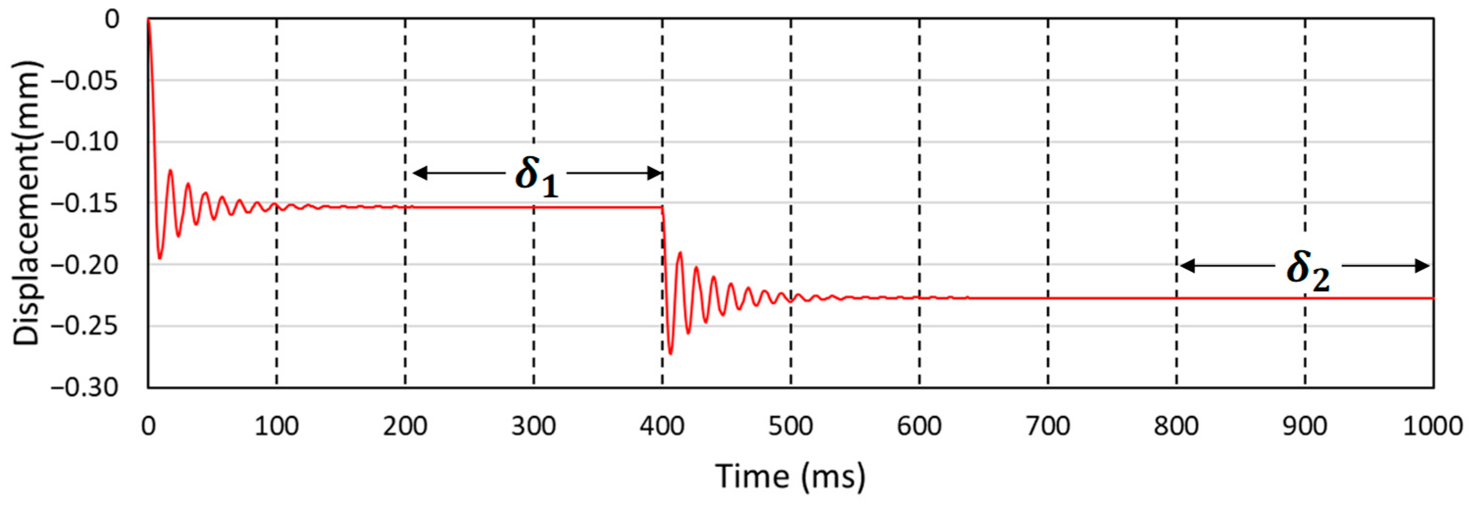 Buildings 14 00077 g008