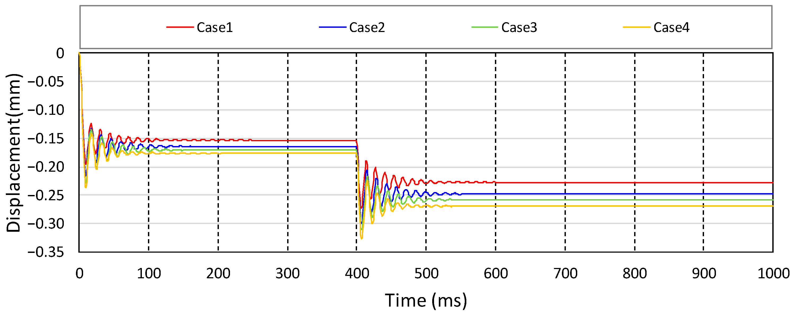 Buildings 14 00077 g009