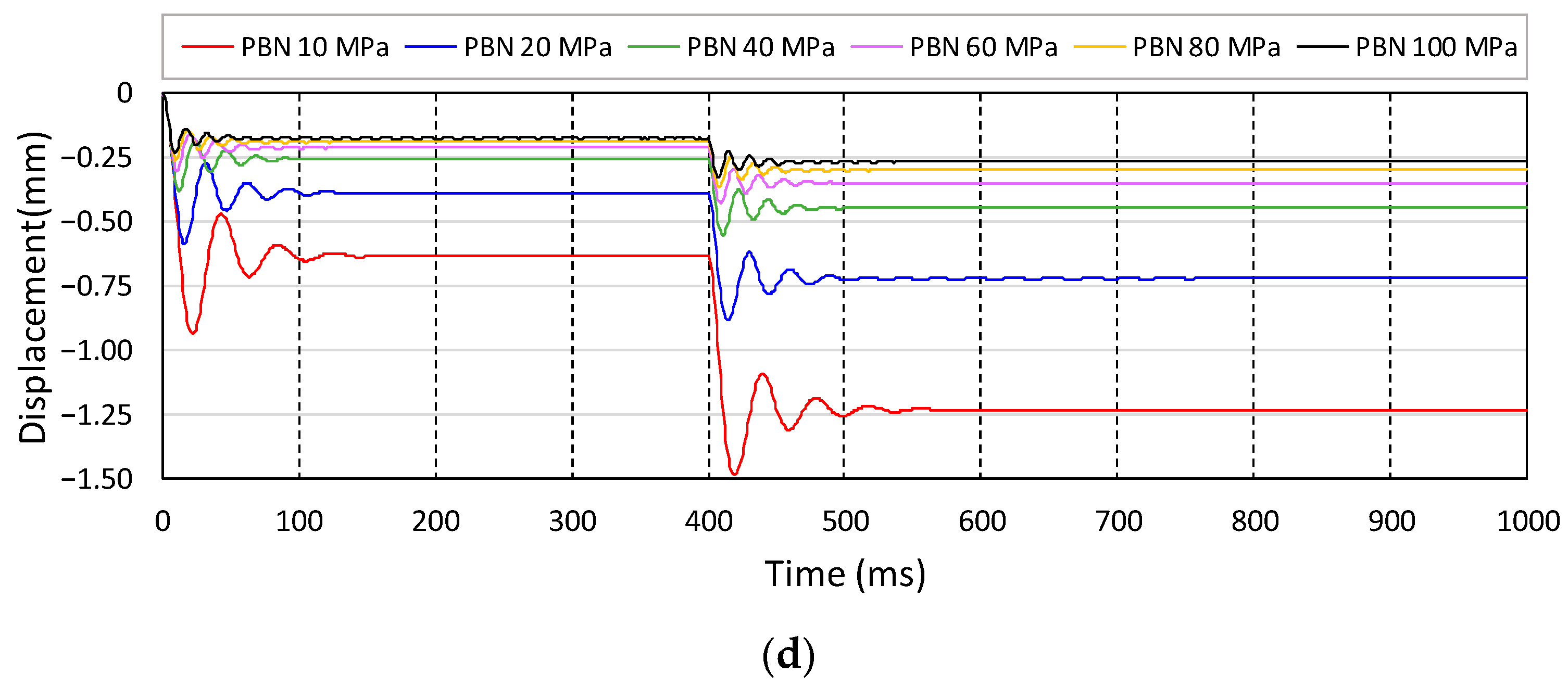 Buildings 14 00077 g010b