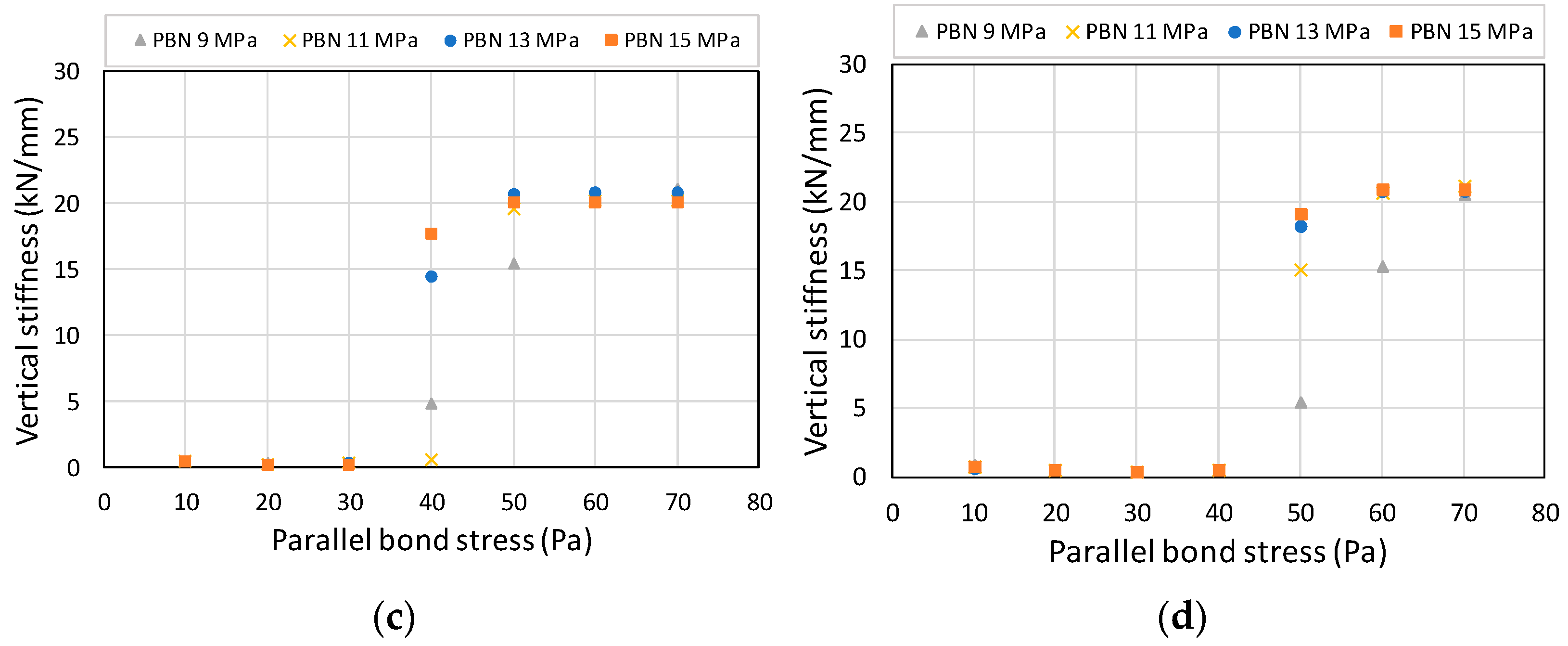 Buildings 14 00077 g013b