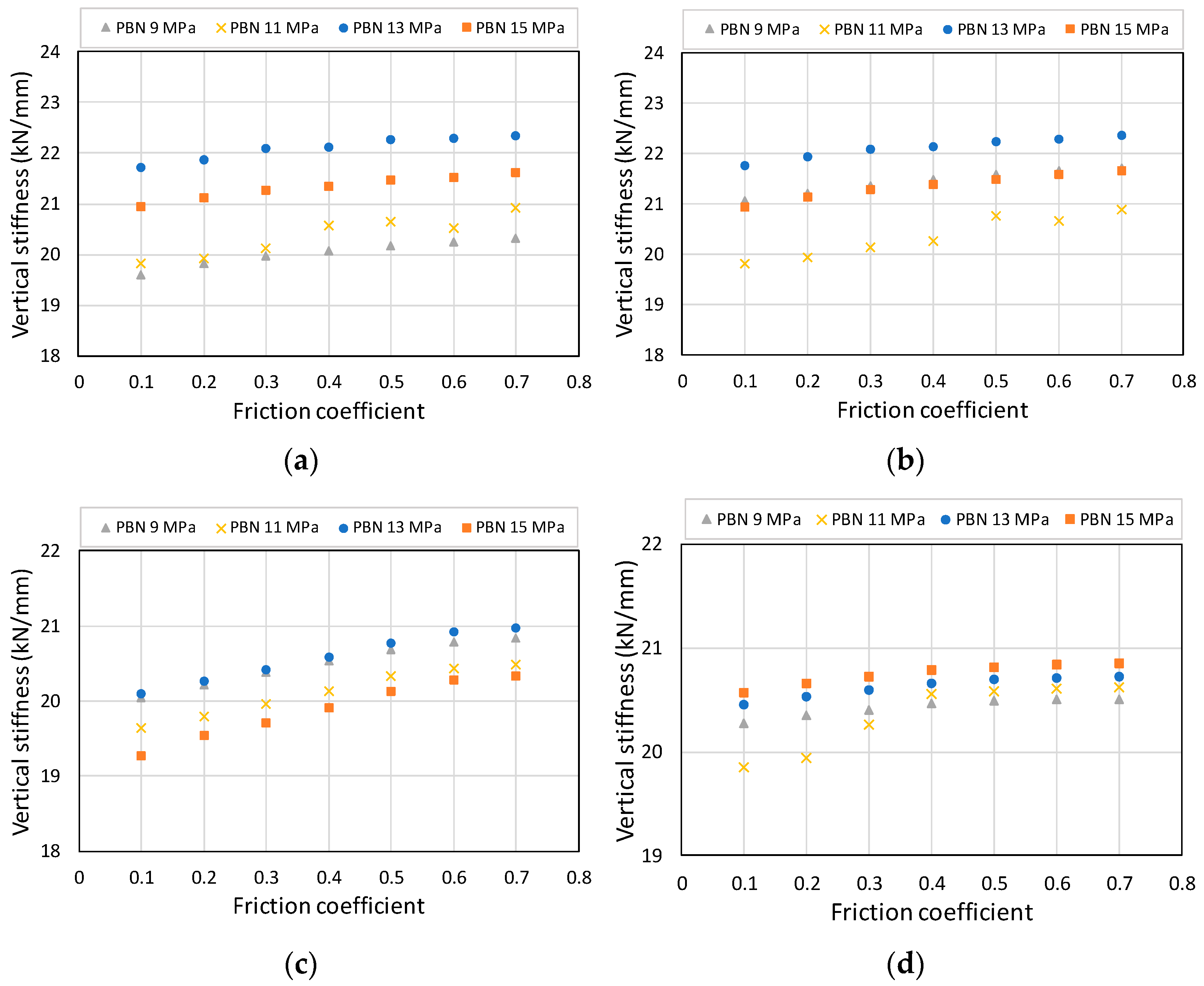 Buildings 14 00077 g015