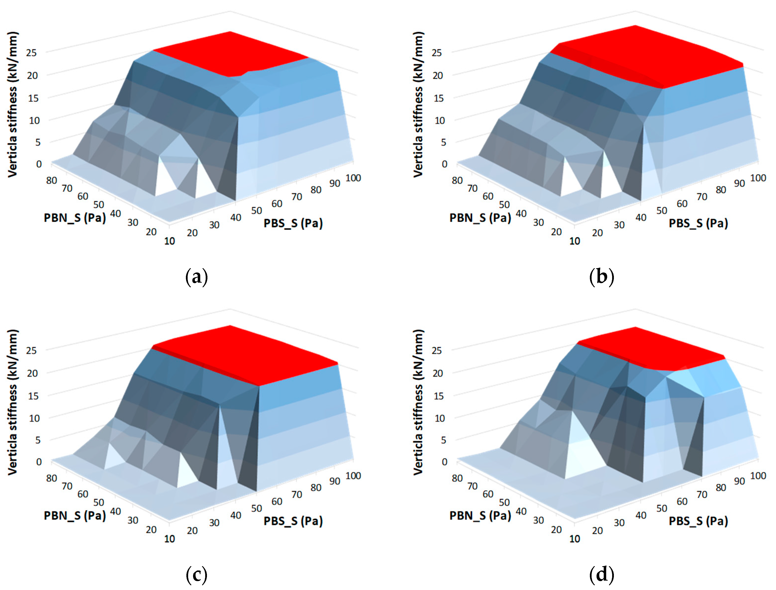 Buildings 14 00077 g016