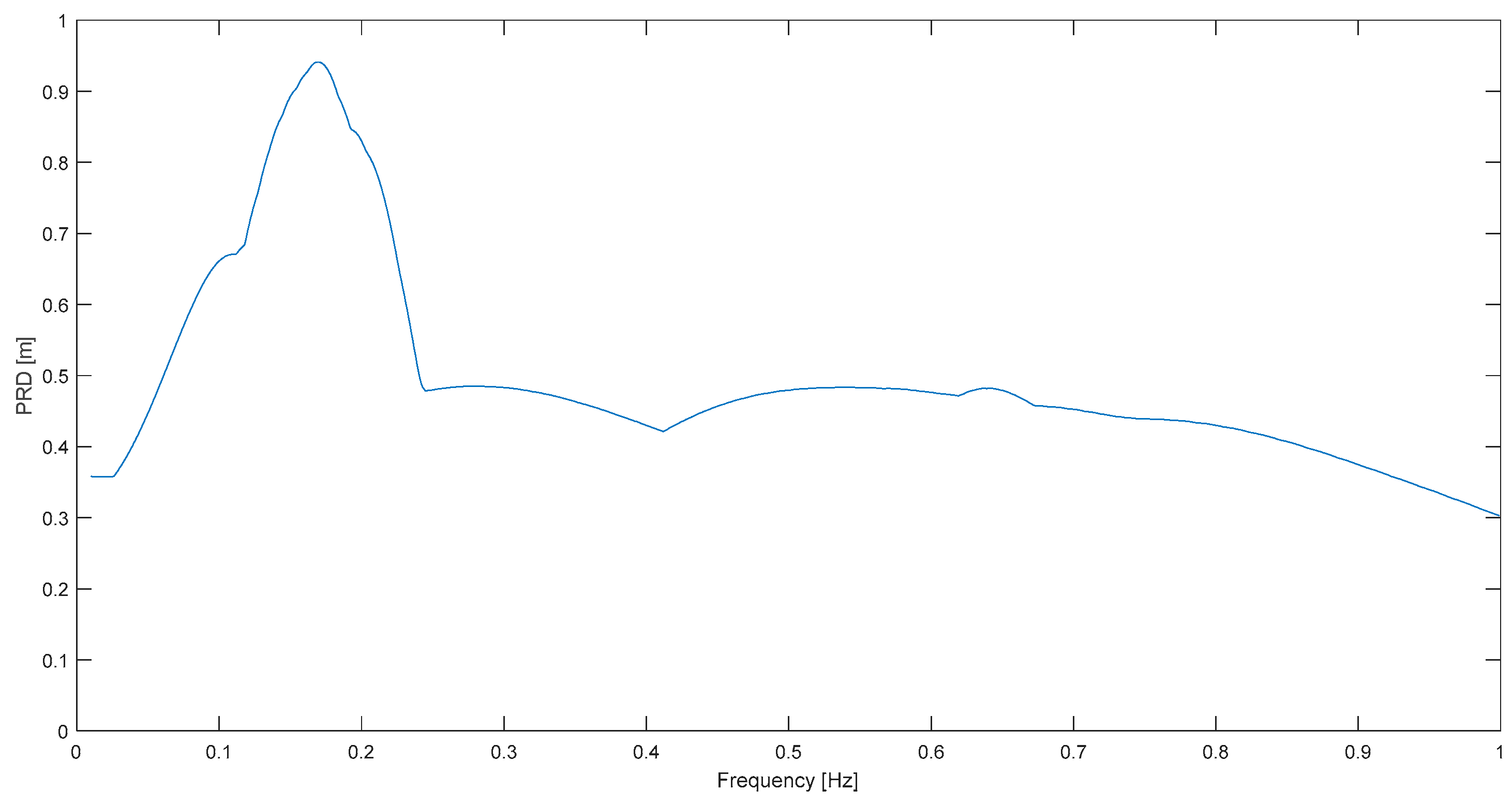 Buildings 14 00078 g003