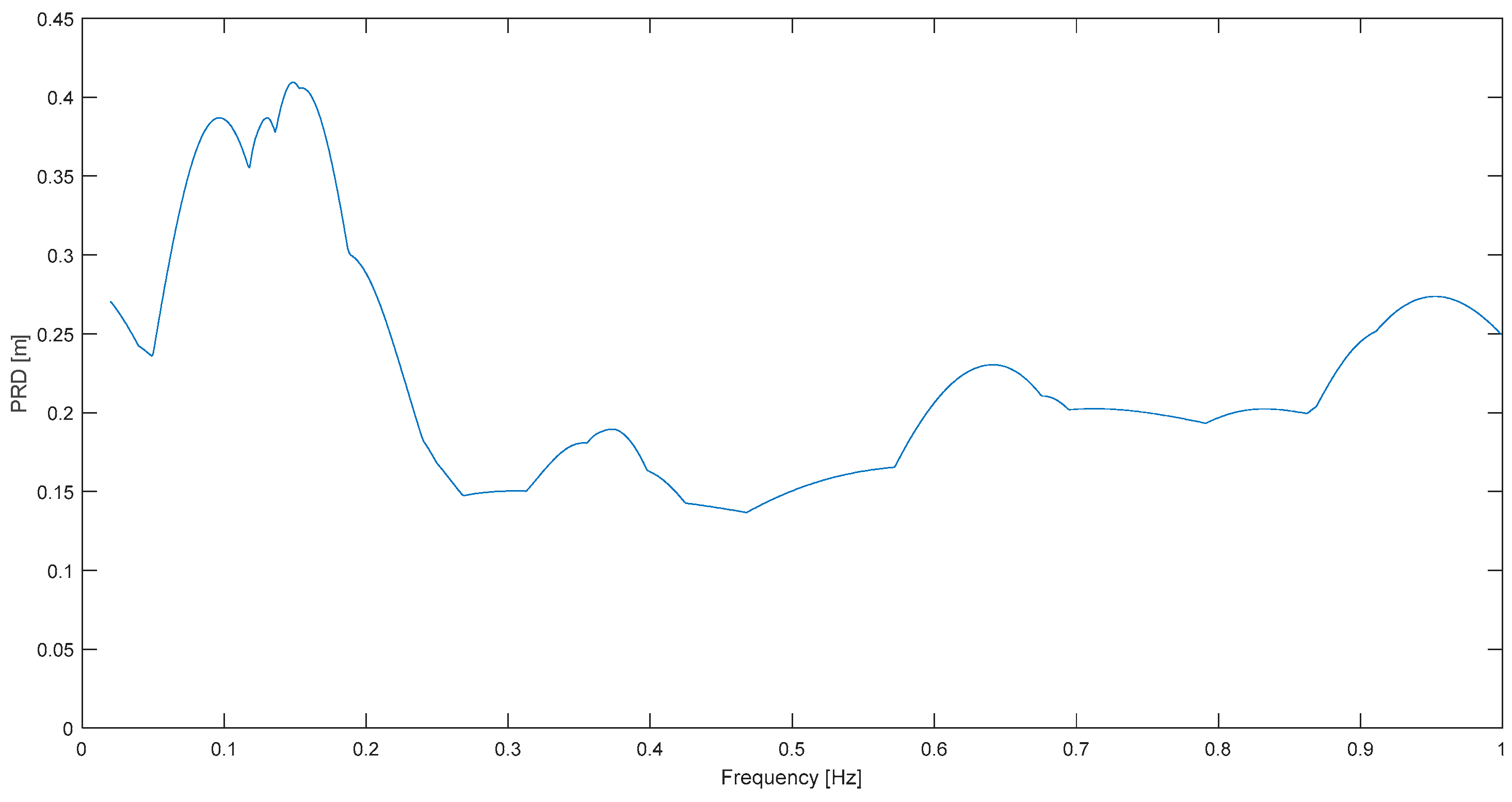 Buildings 14 00078 g005