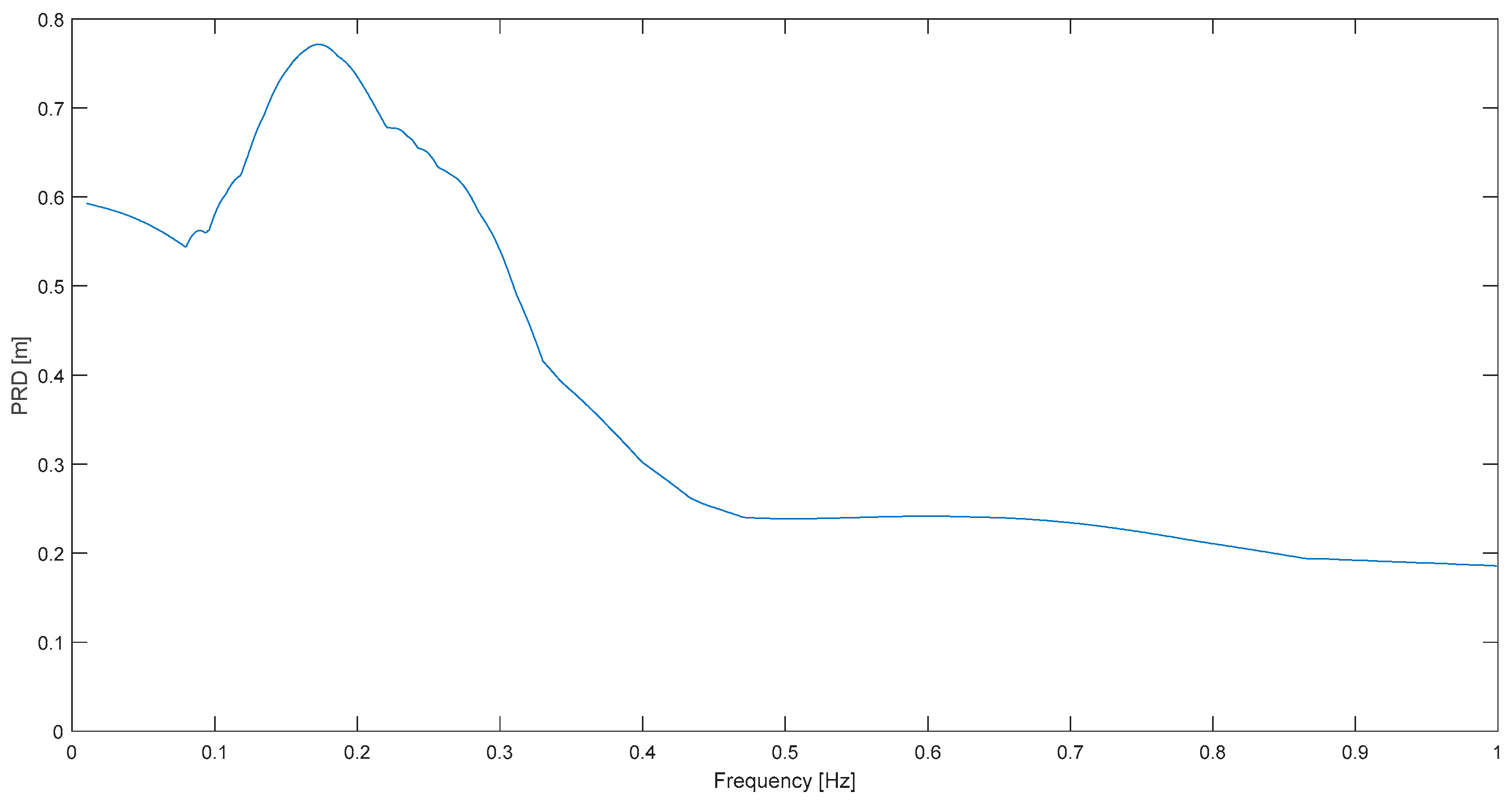 Buildings 14 00078 g008
