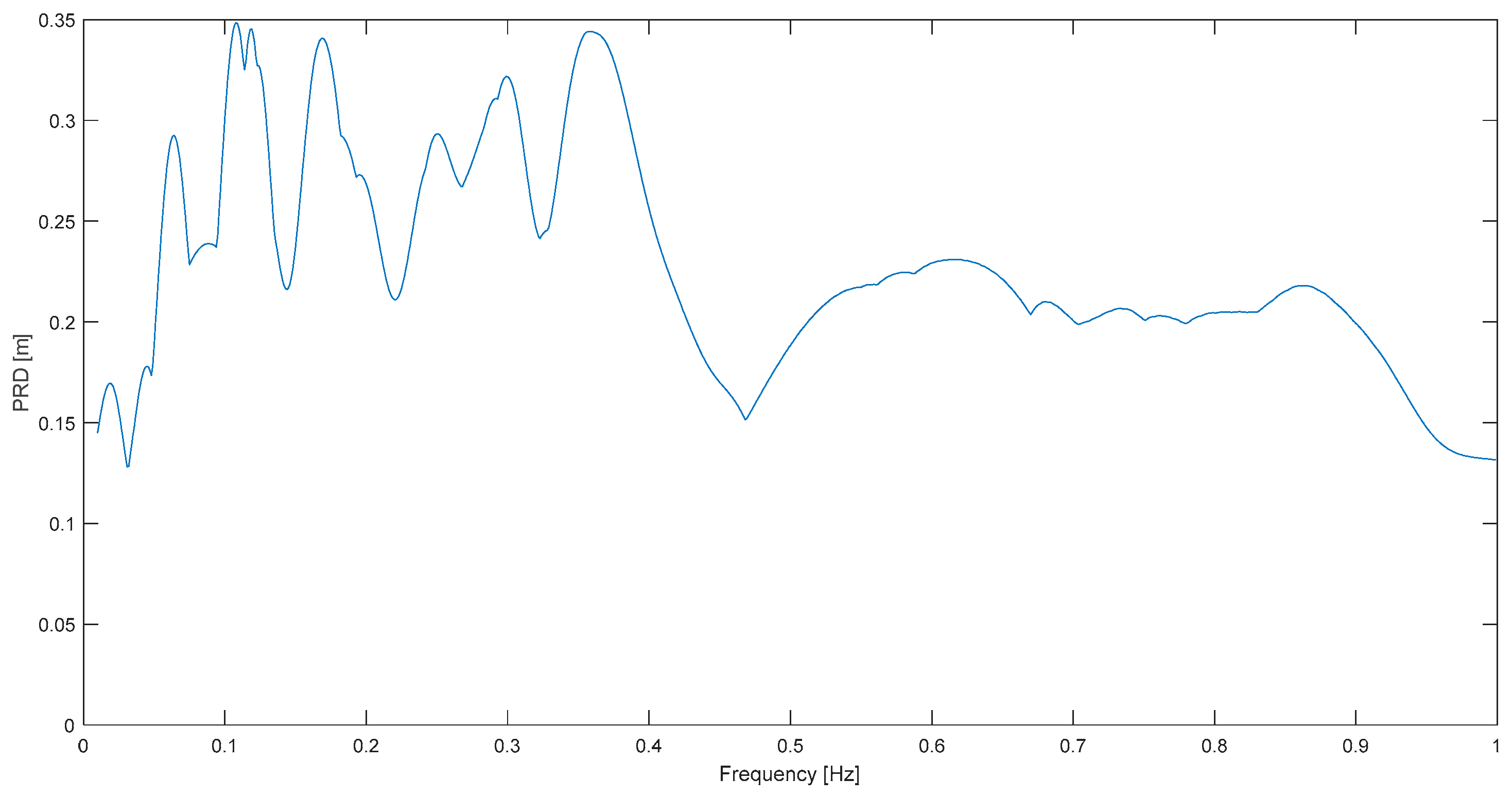 Buildings 14 00078 g009