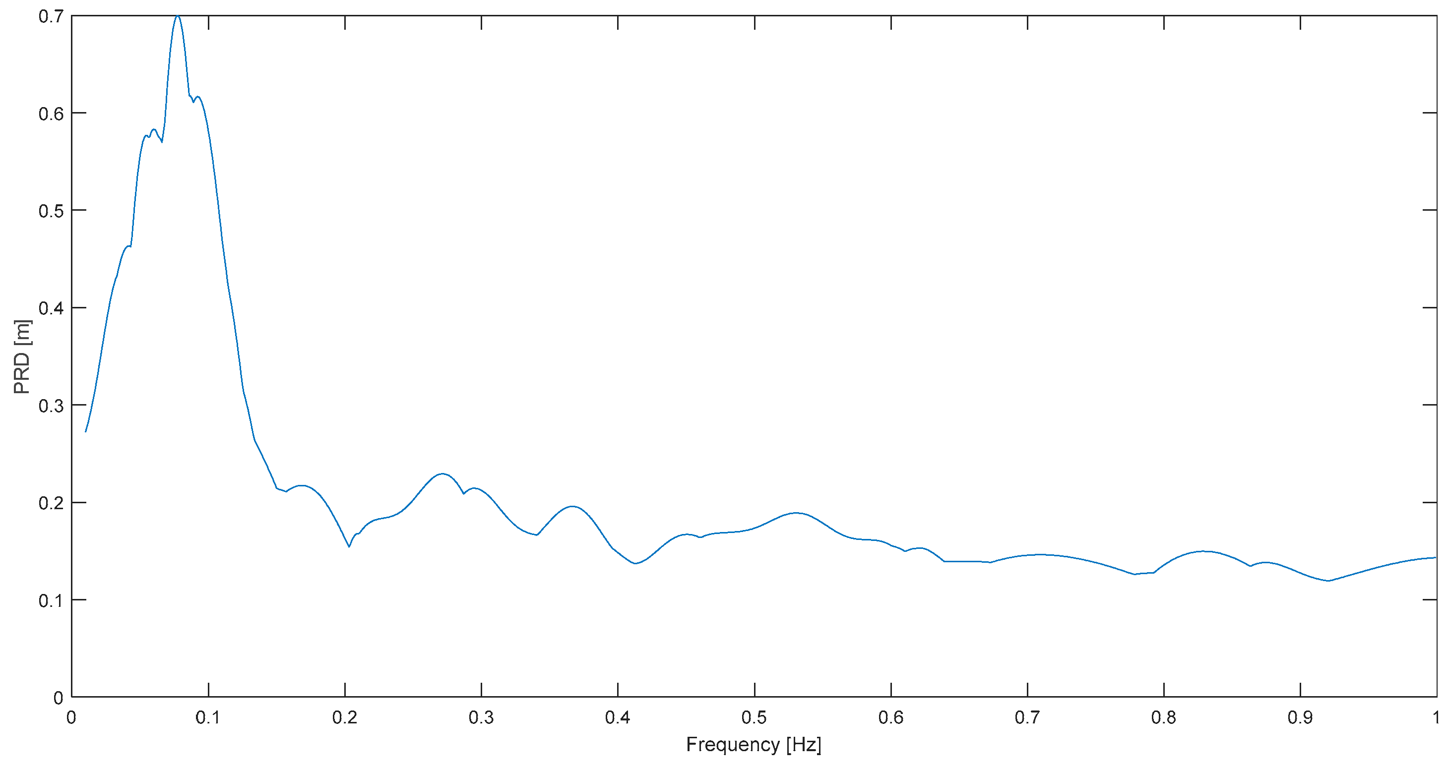 Buildings 14 00078 g011