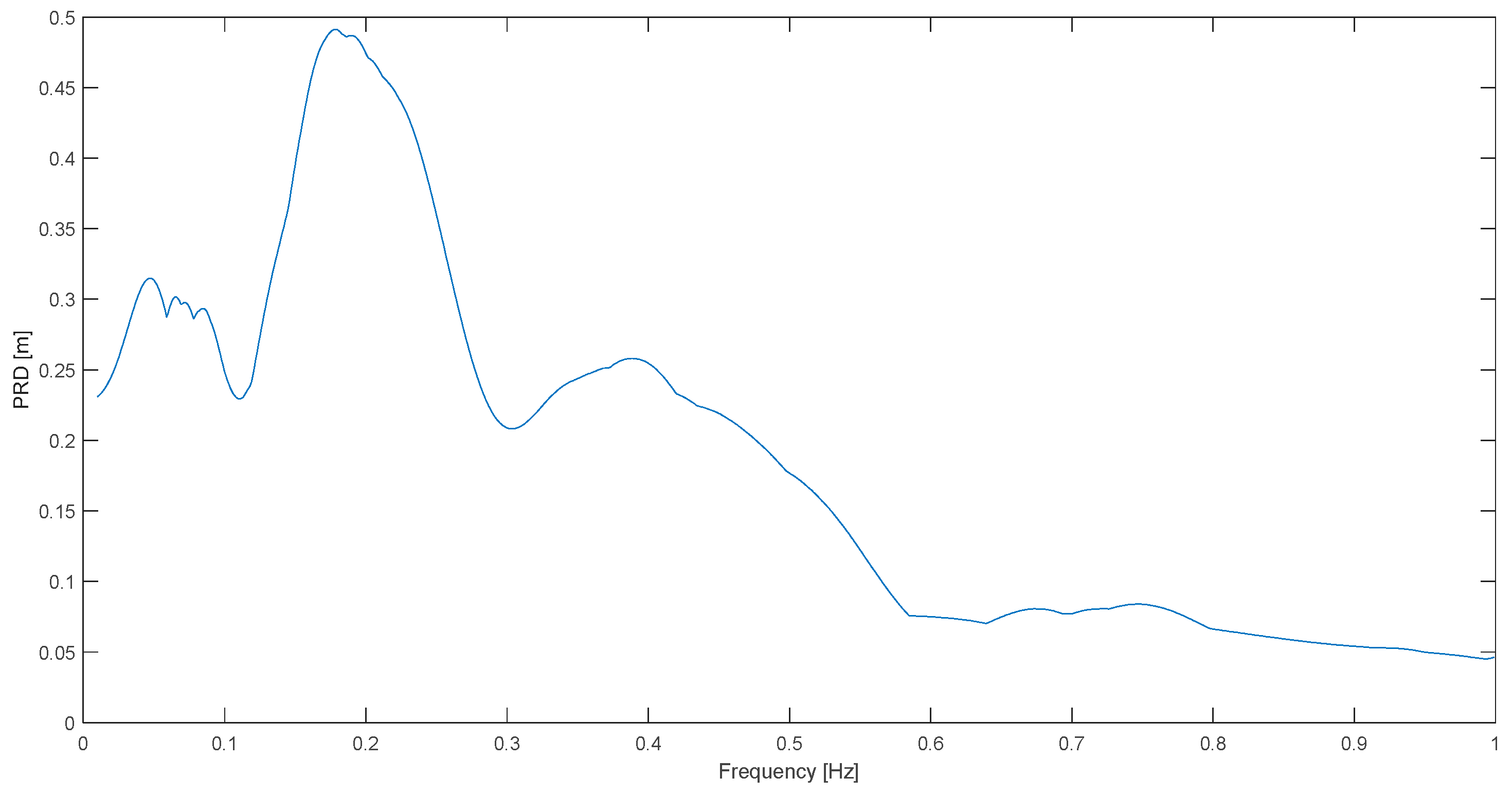 Buildings 14 00078 g020