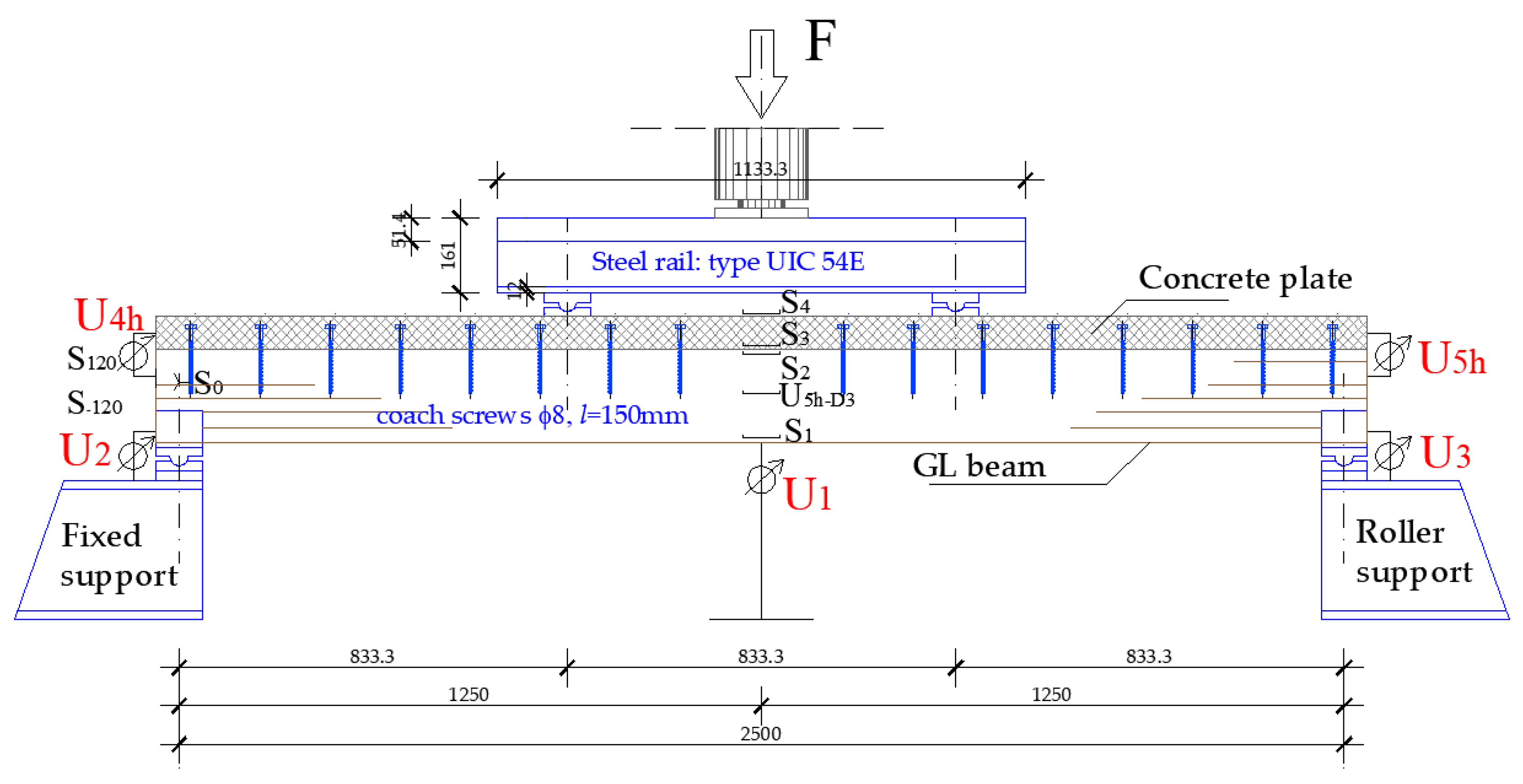 Buildings 14 00079 g007