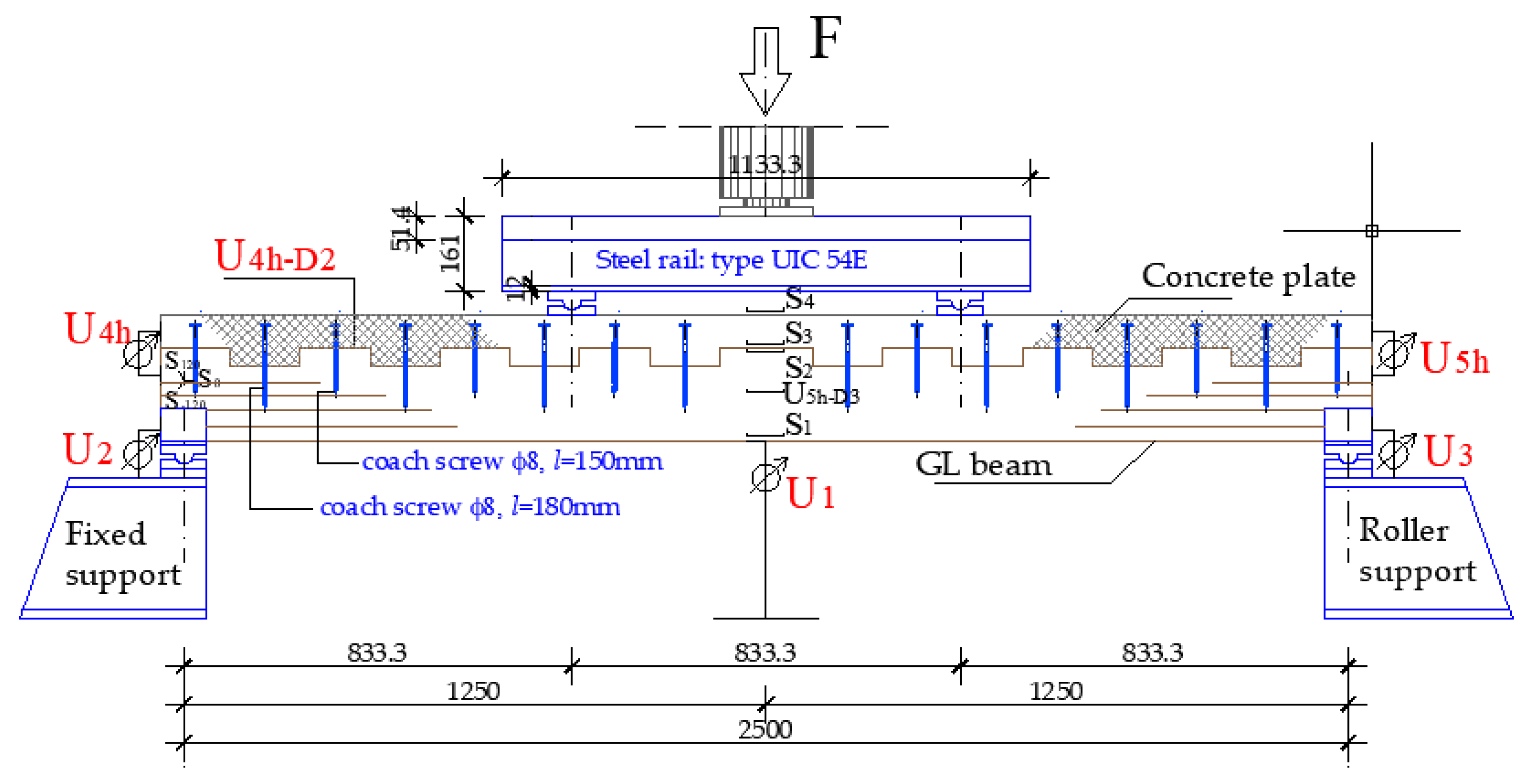 Buildings 14 00079 g008