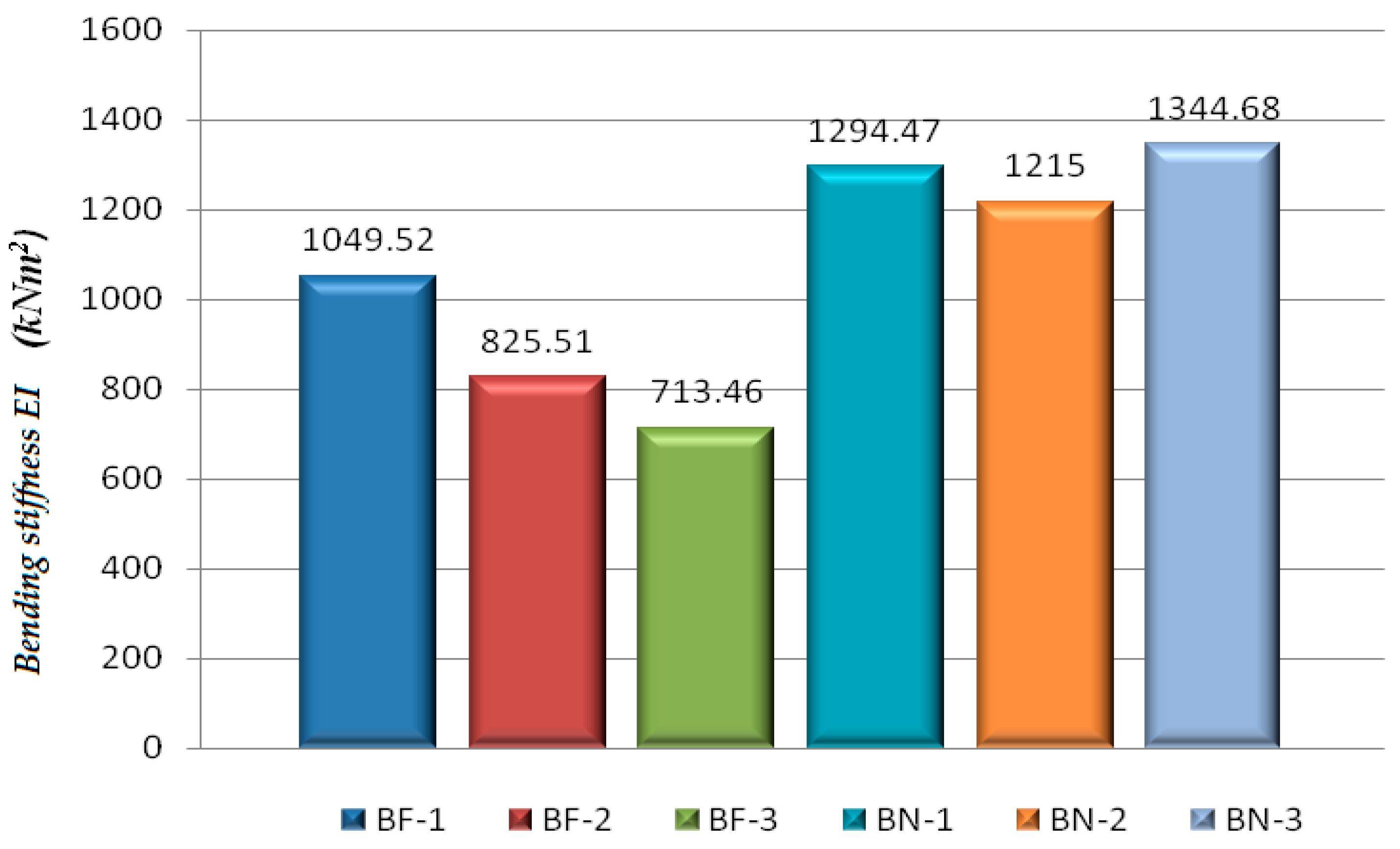 Buildings 14 00079 g015