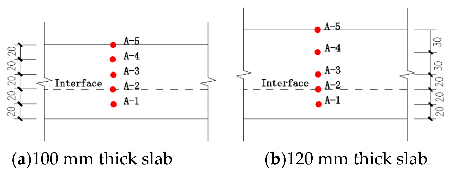 Buildings 14 00080 g004