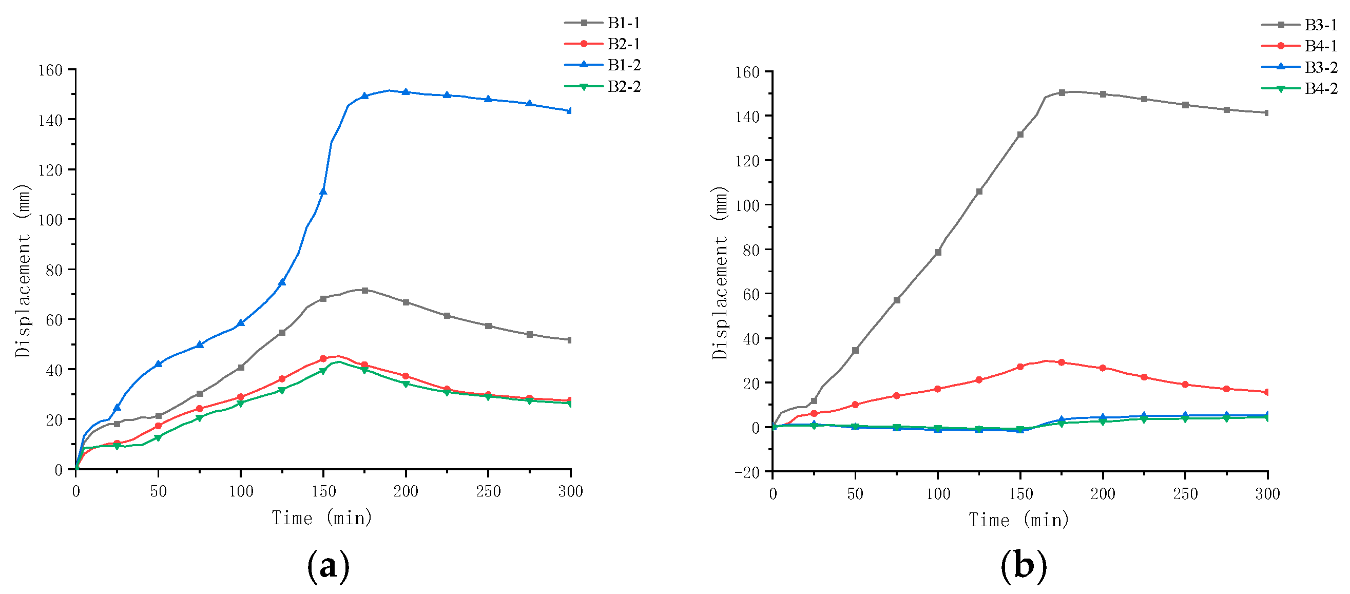 Buildings 14 00080 g015