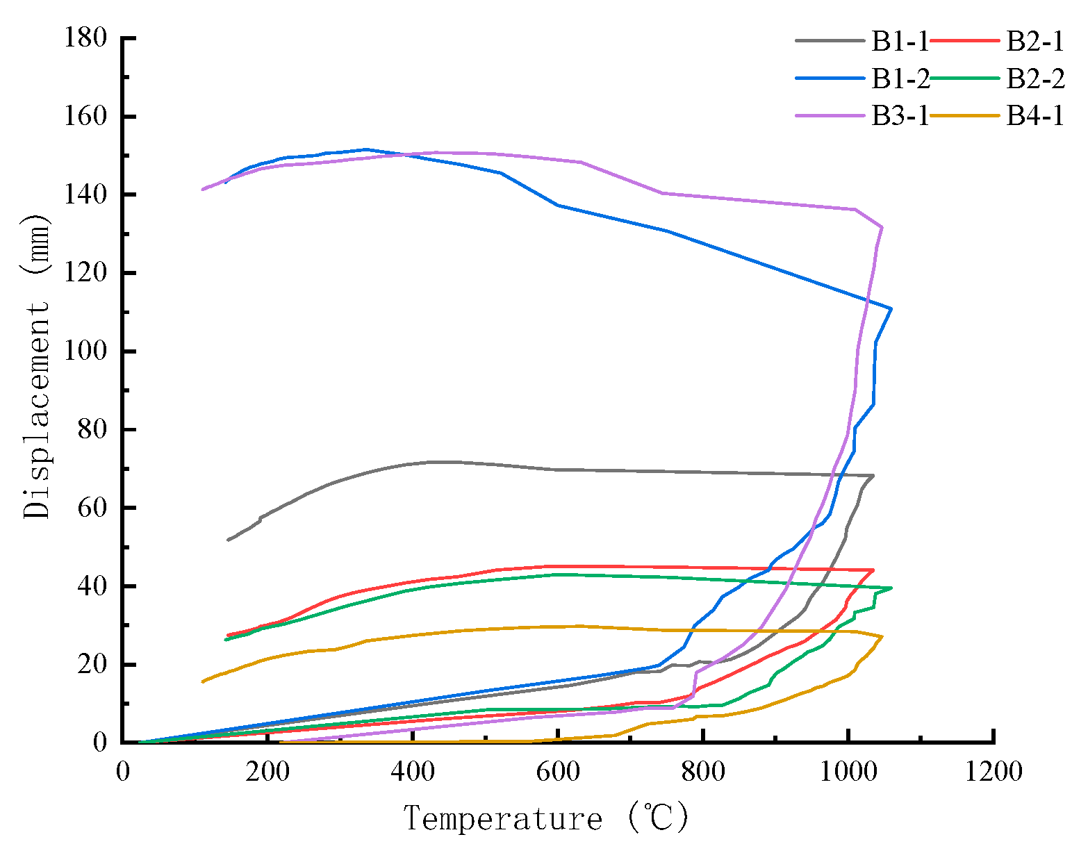 Buildings 14 00080 g016