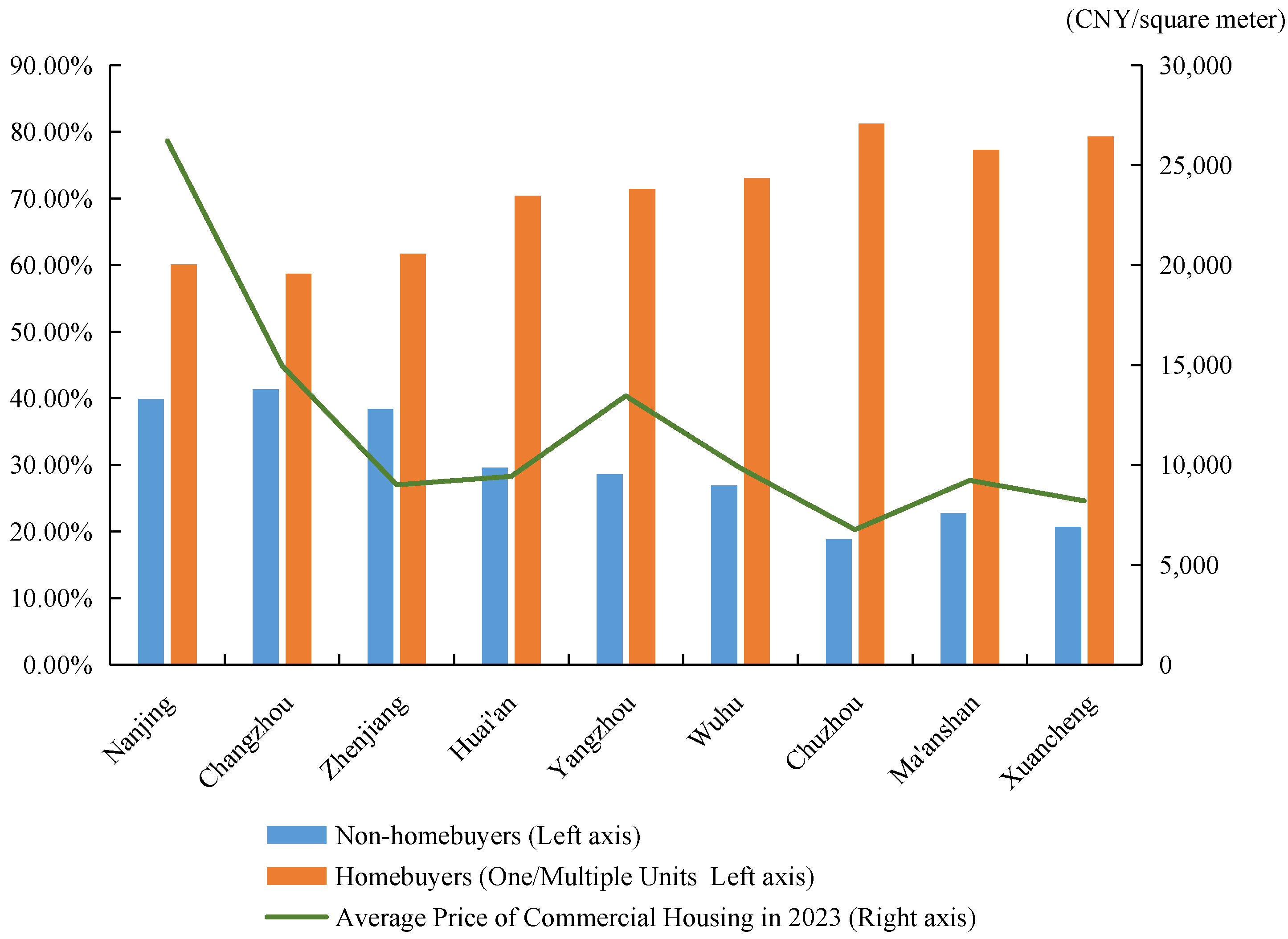 Buildings 14 00081 g001