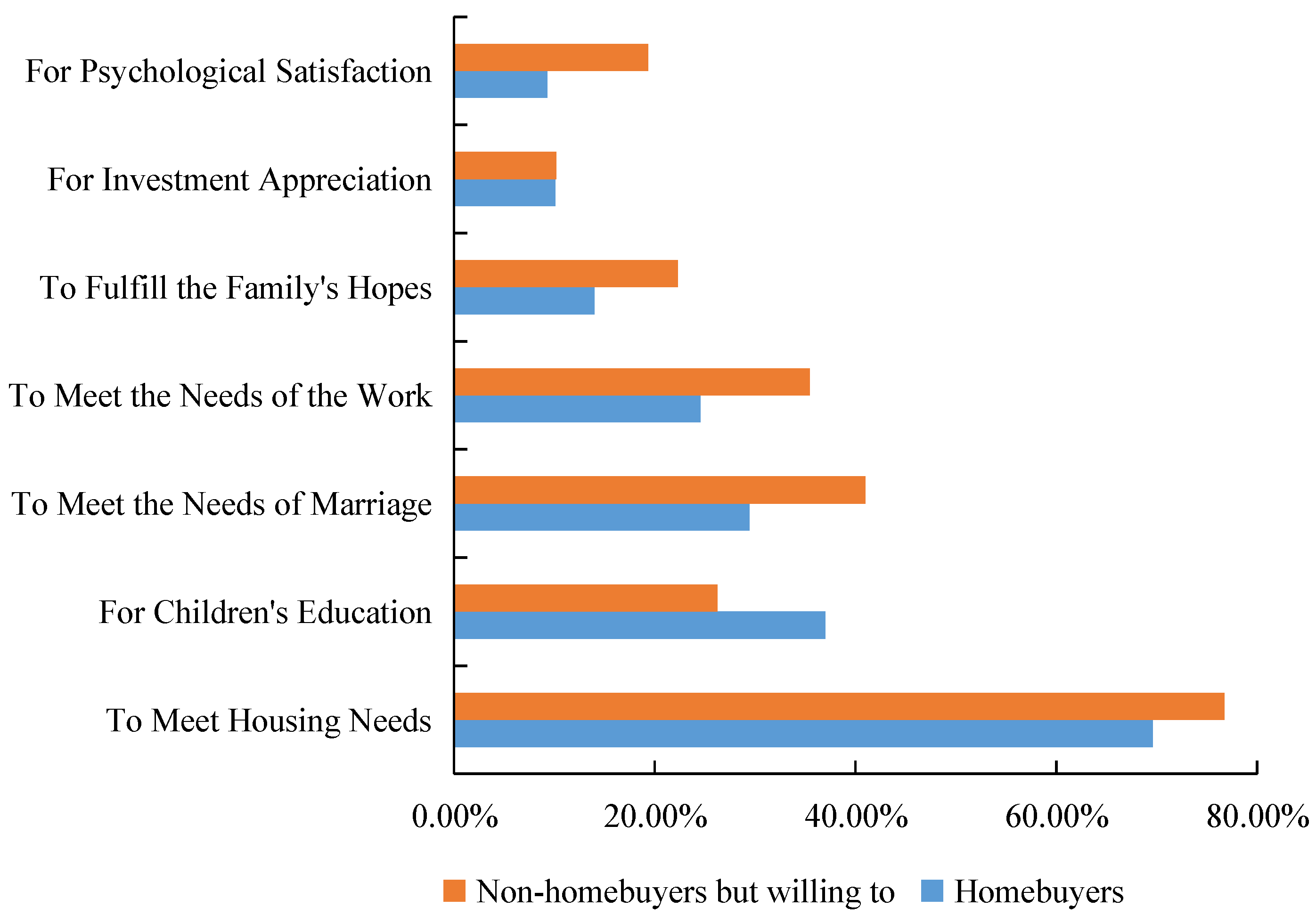 Buildings 14 00081 g002