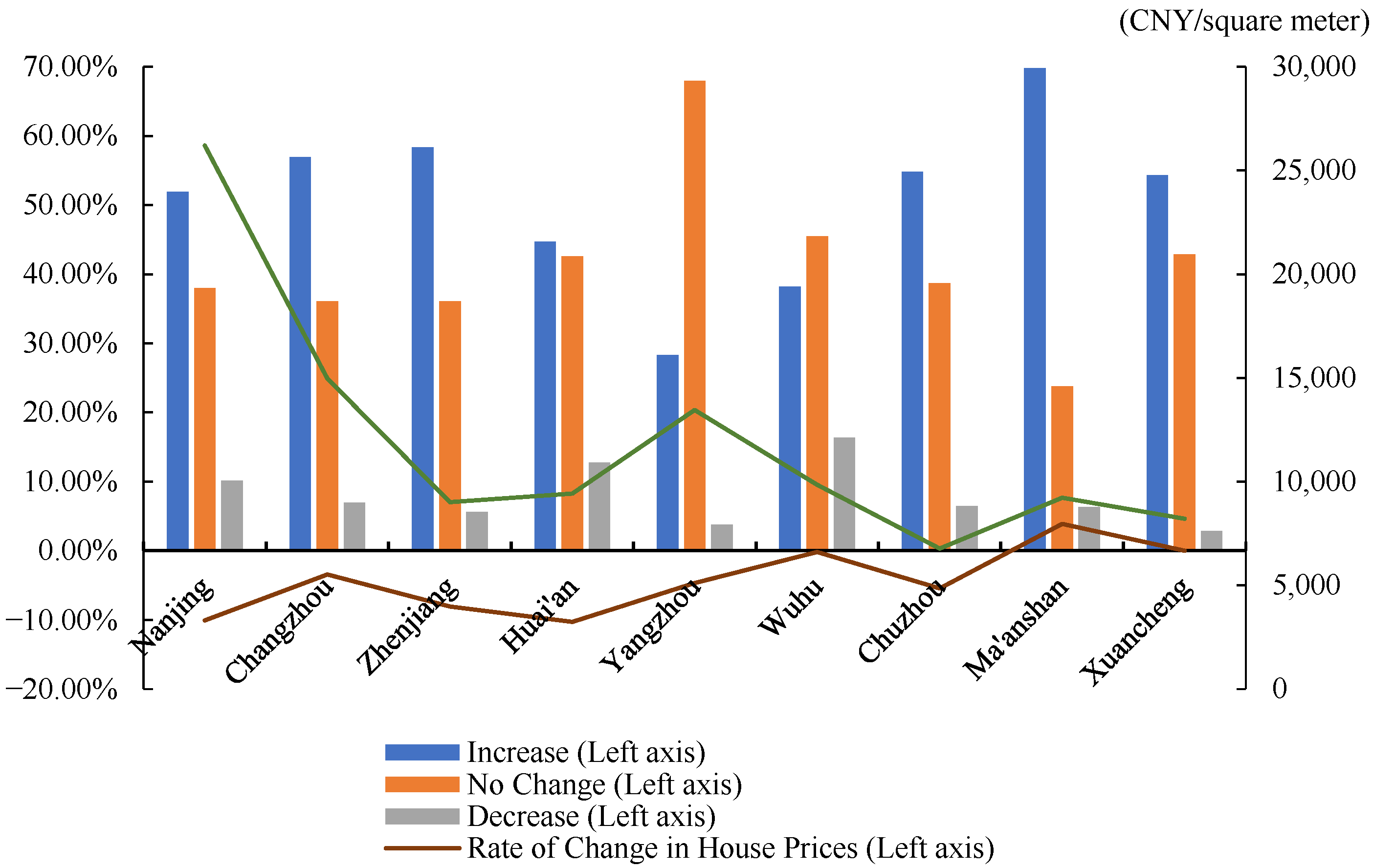 Buildings 14 00081 g004