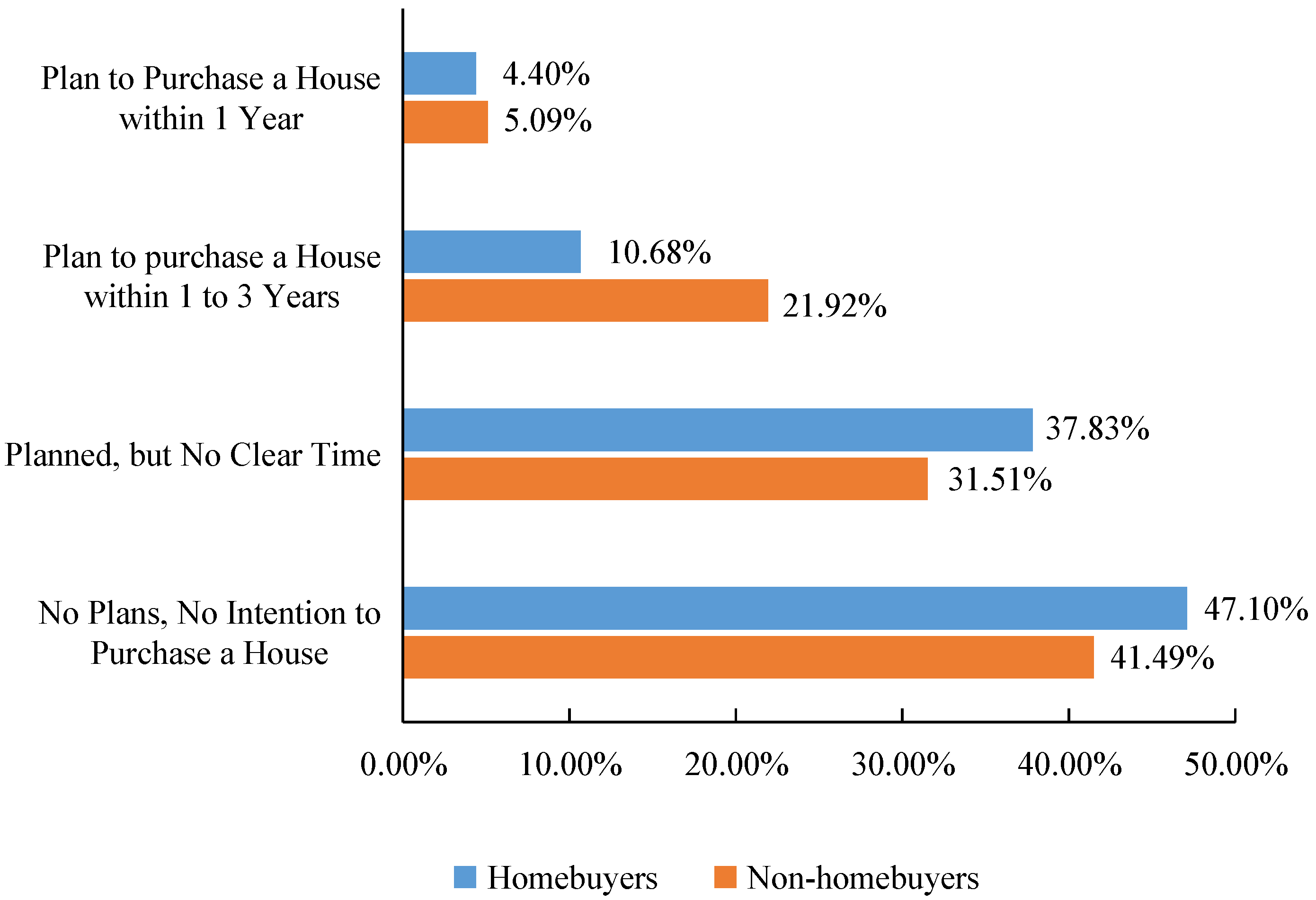 Buildings 14 00081 g005