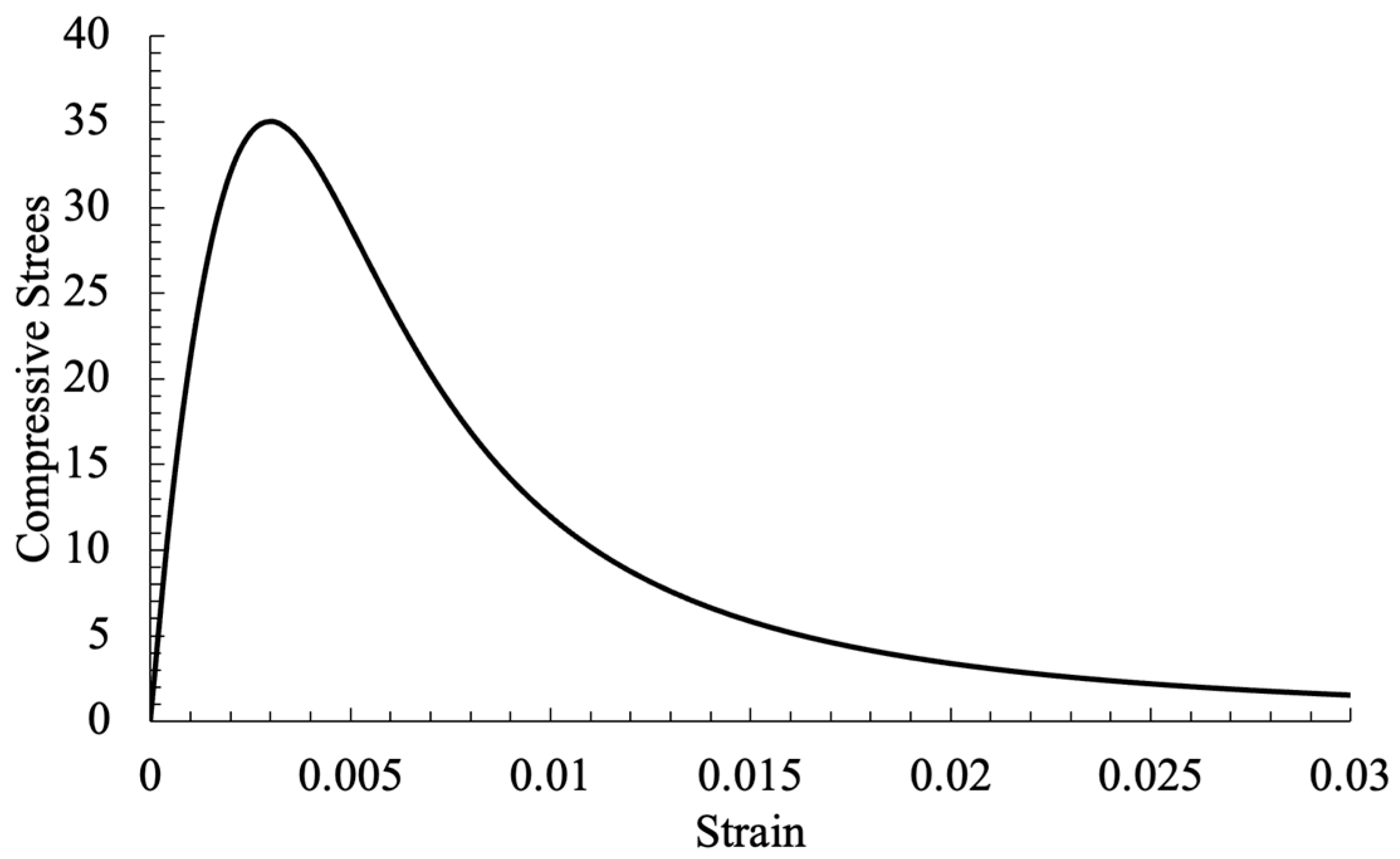 Buildings 14 00082 g006