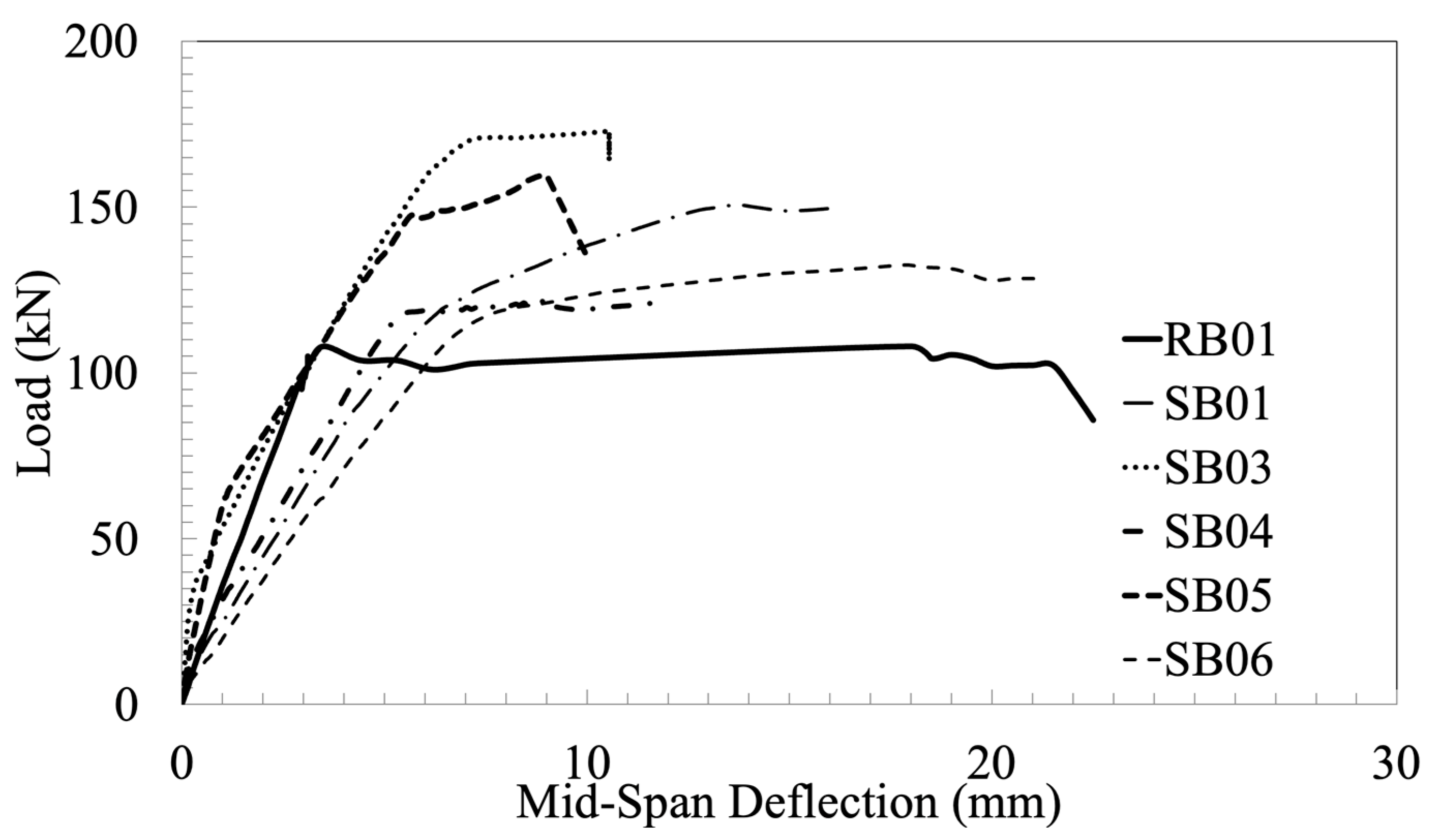 Buildings 14 00082 g012