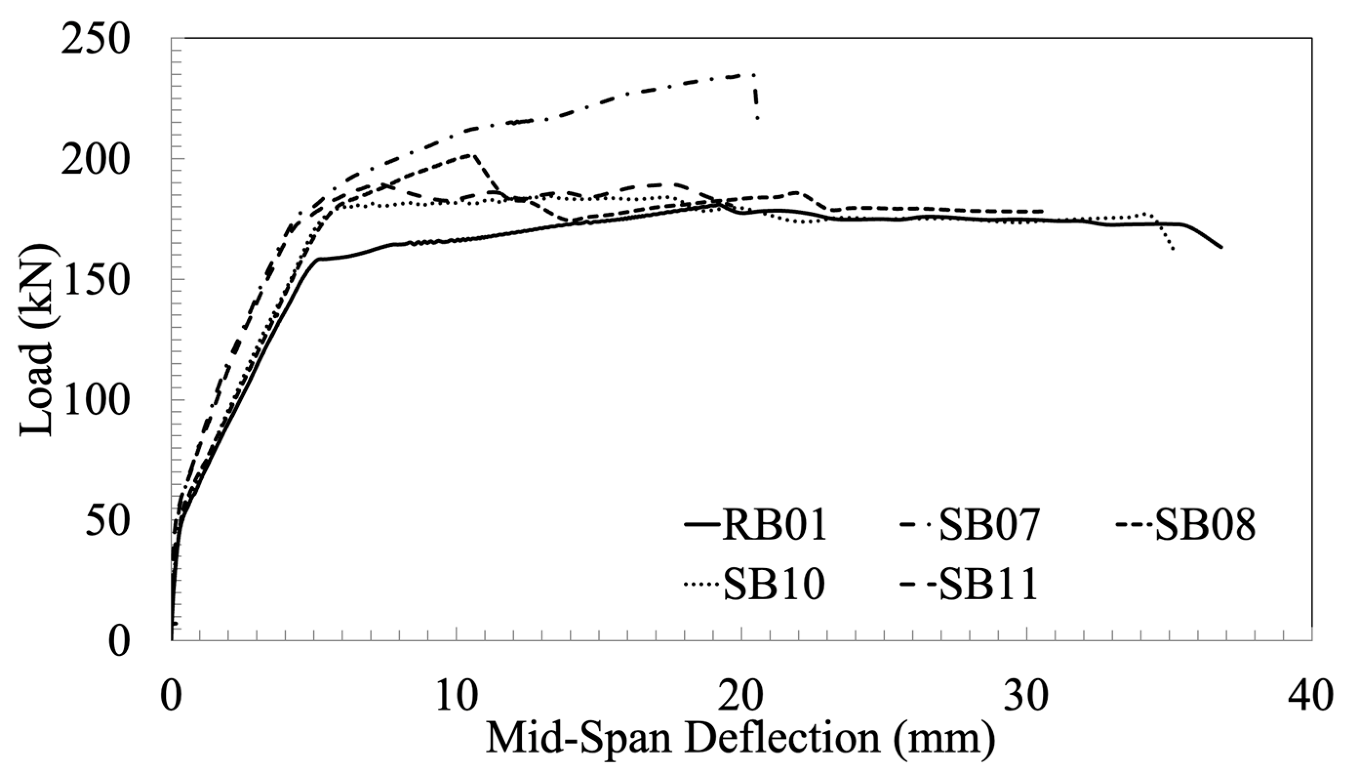 Buildings 14 00082 g013
