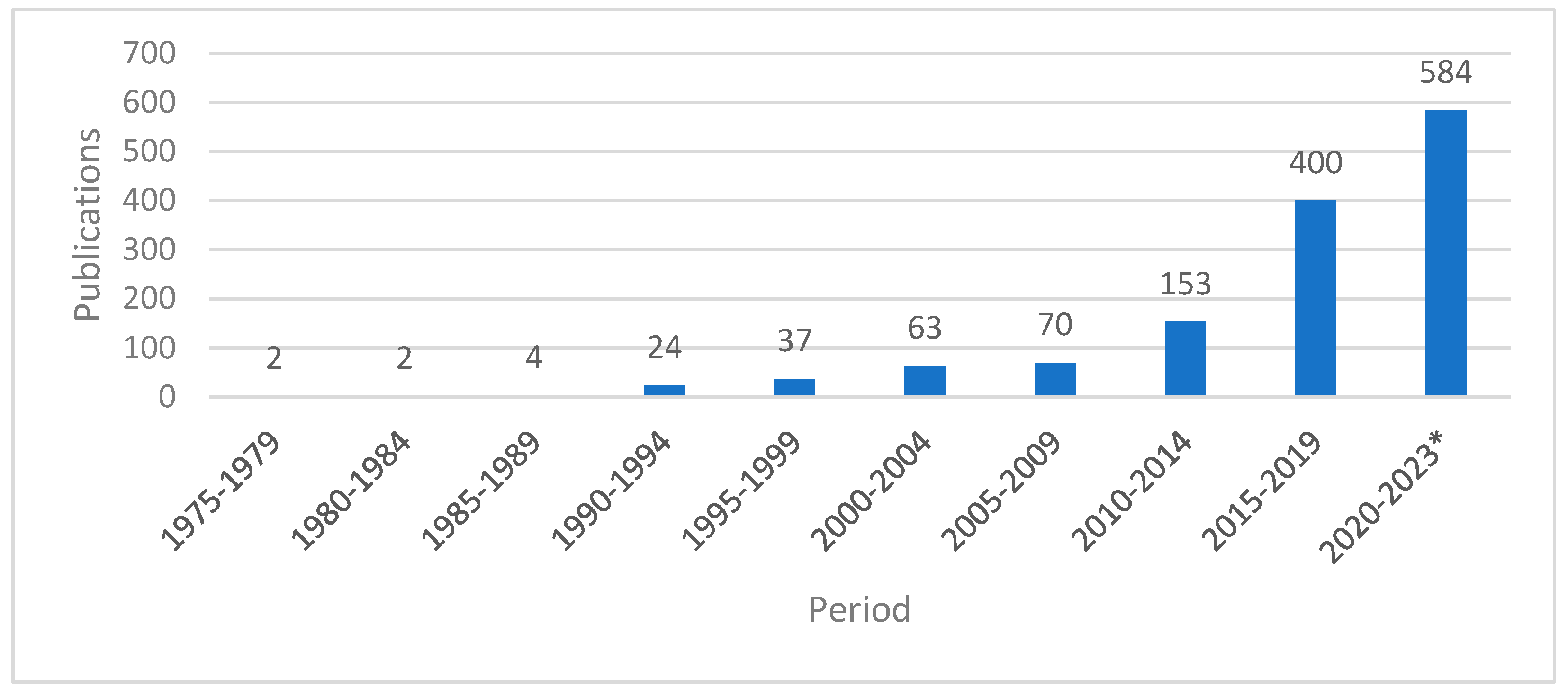 Buildings 14 00083 g002