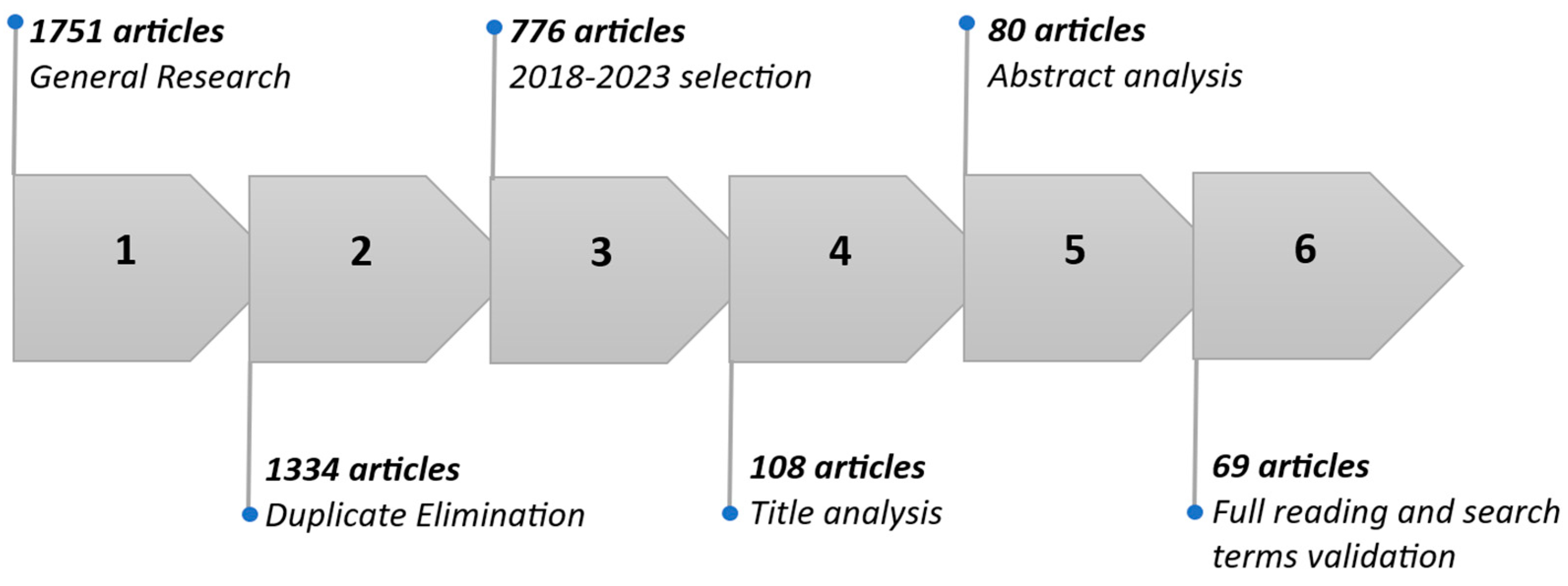 Buildings 14 00083 g003