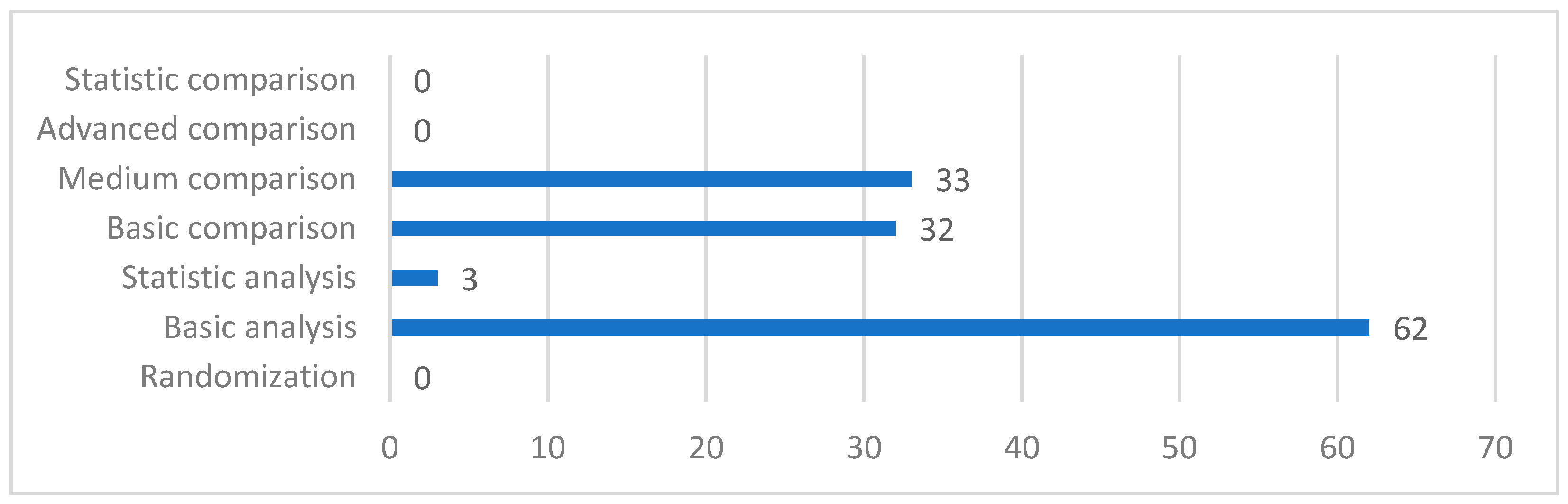 Buildings 14 00083 g005