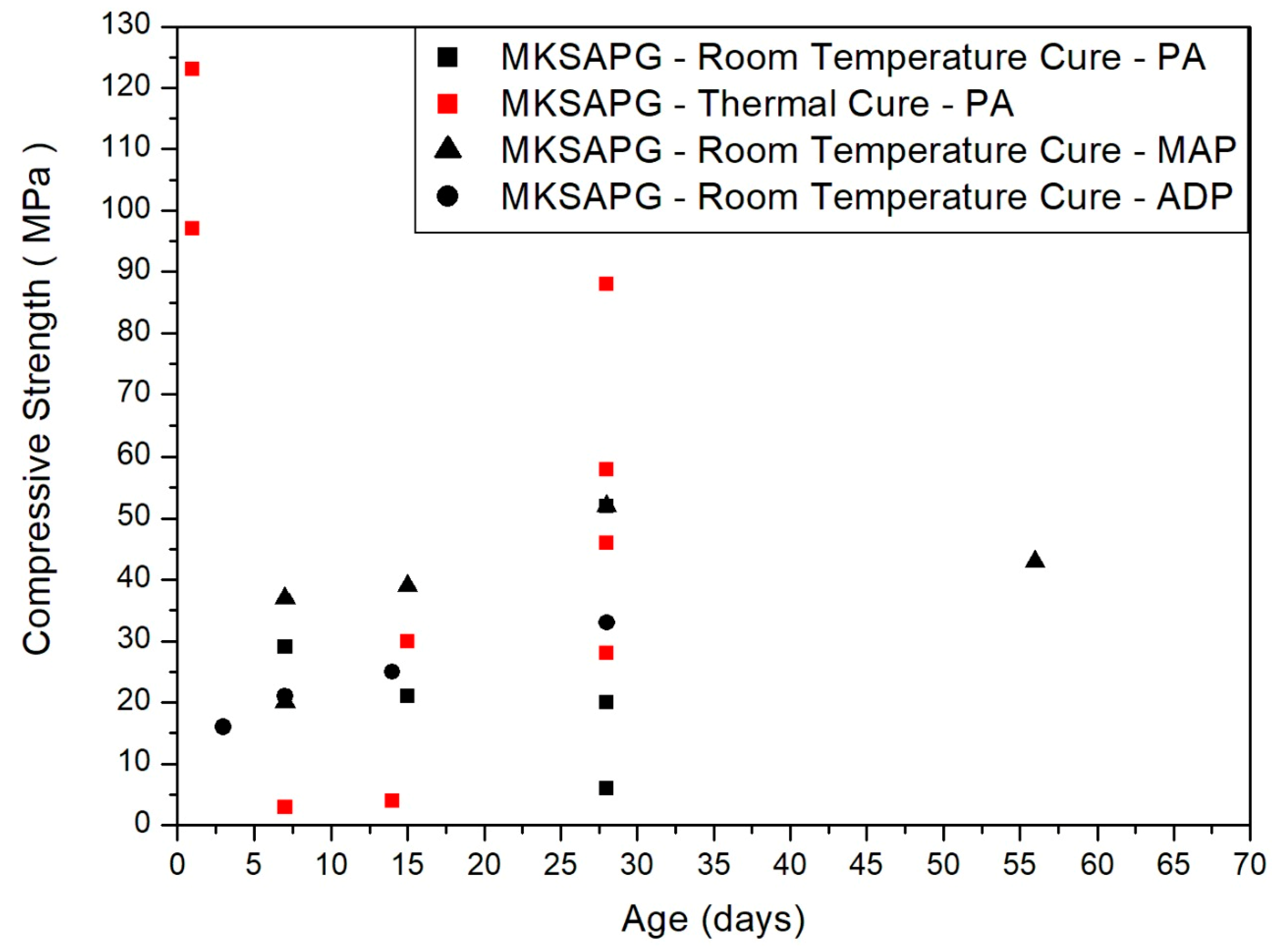 Buildings 14 00083 g006