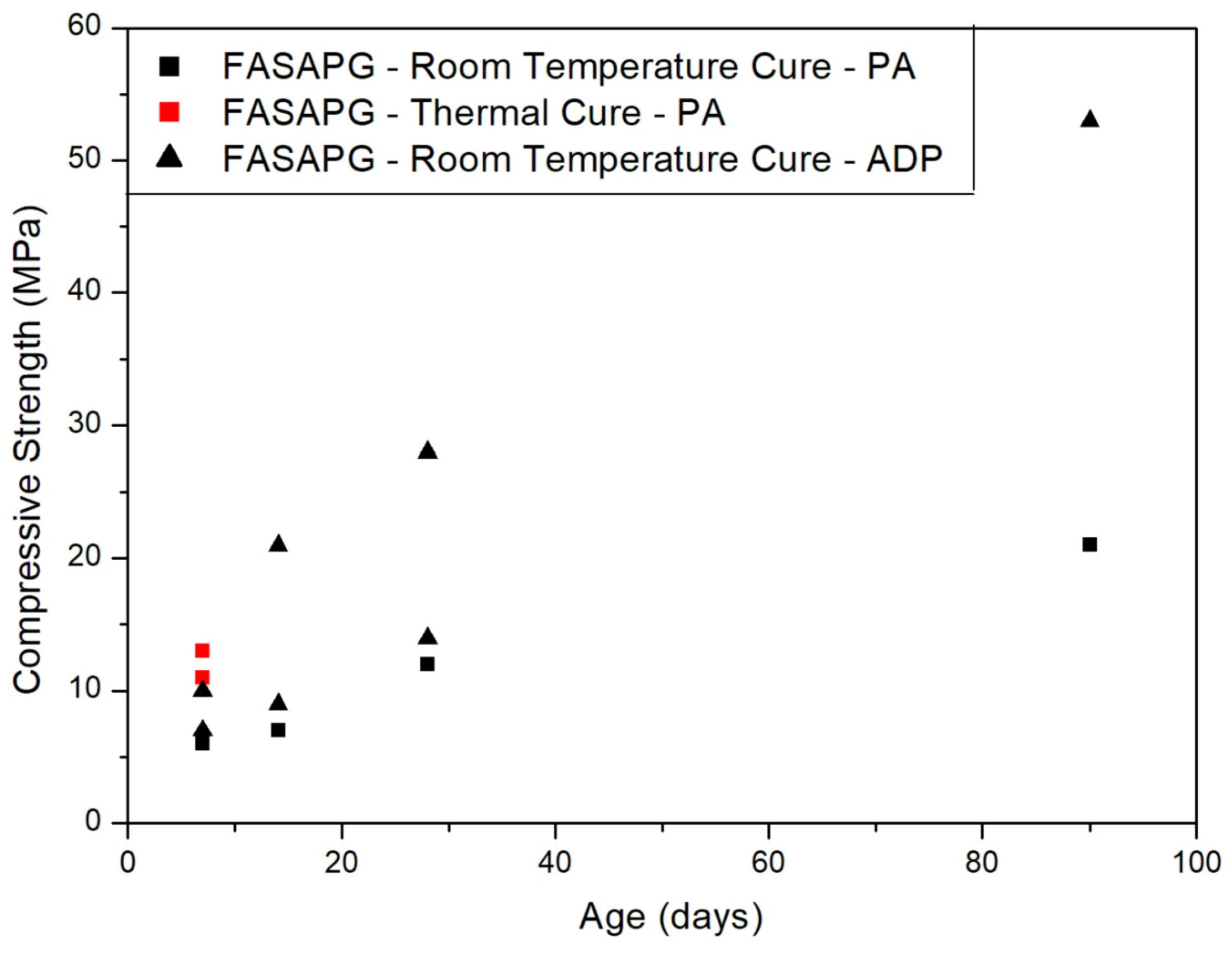 Buildings 14 00083 g007