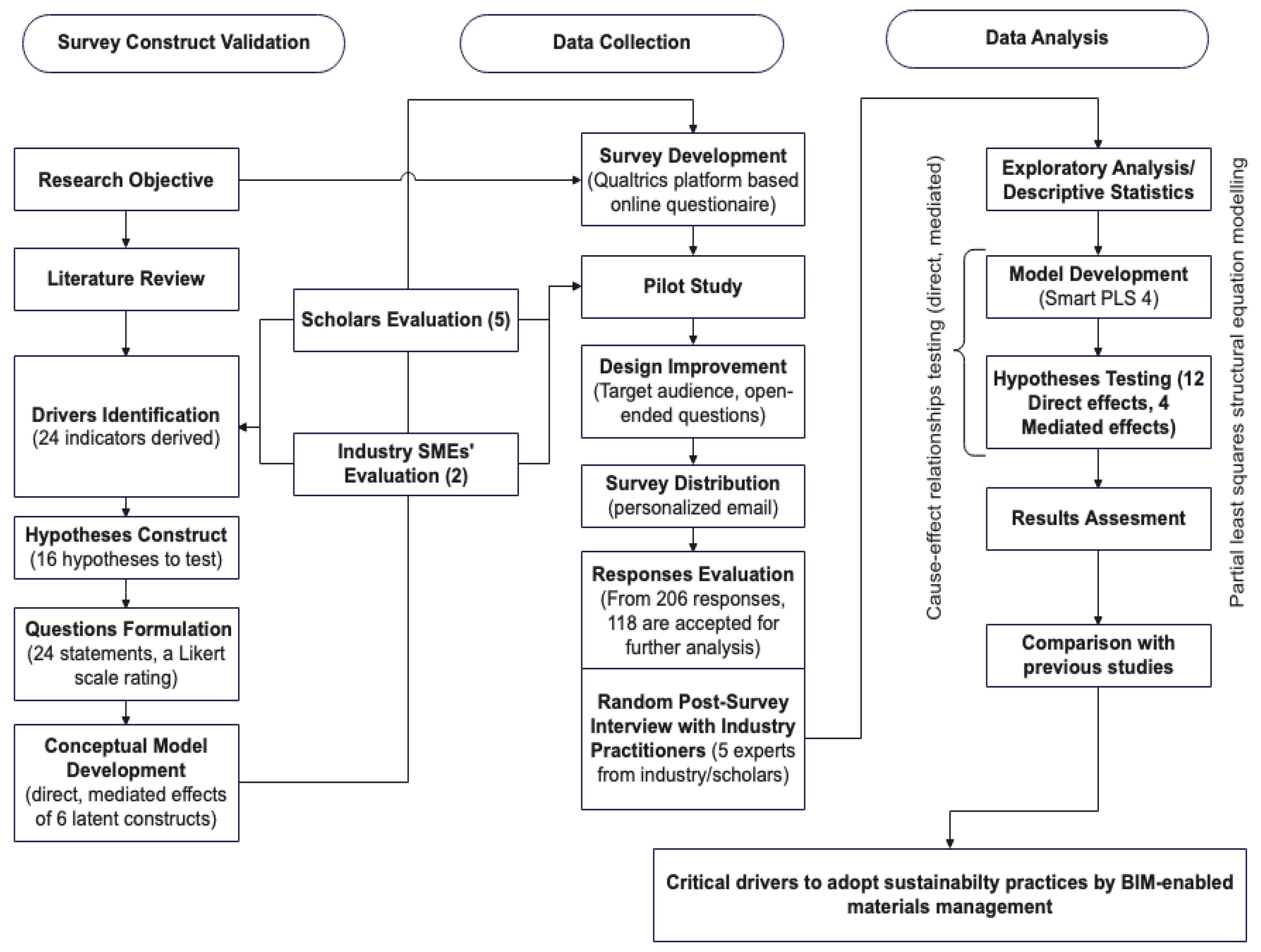 Buildings 14 00084 g001