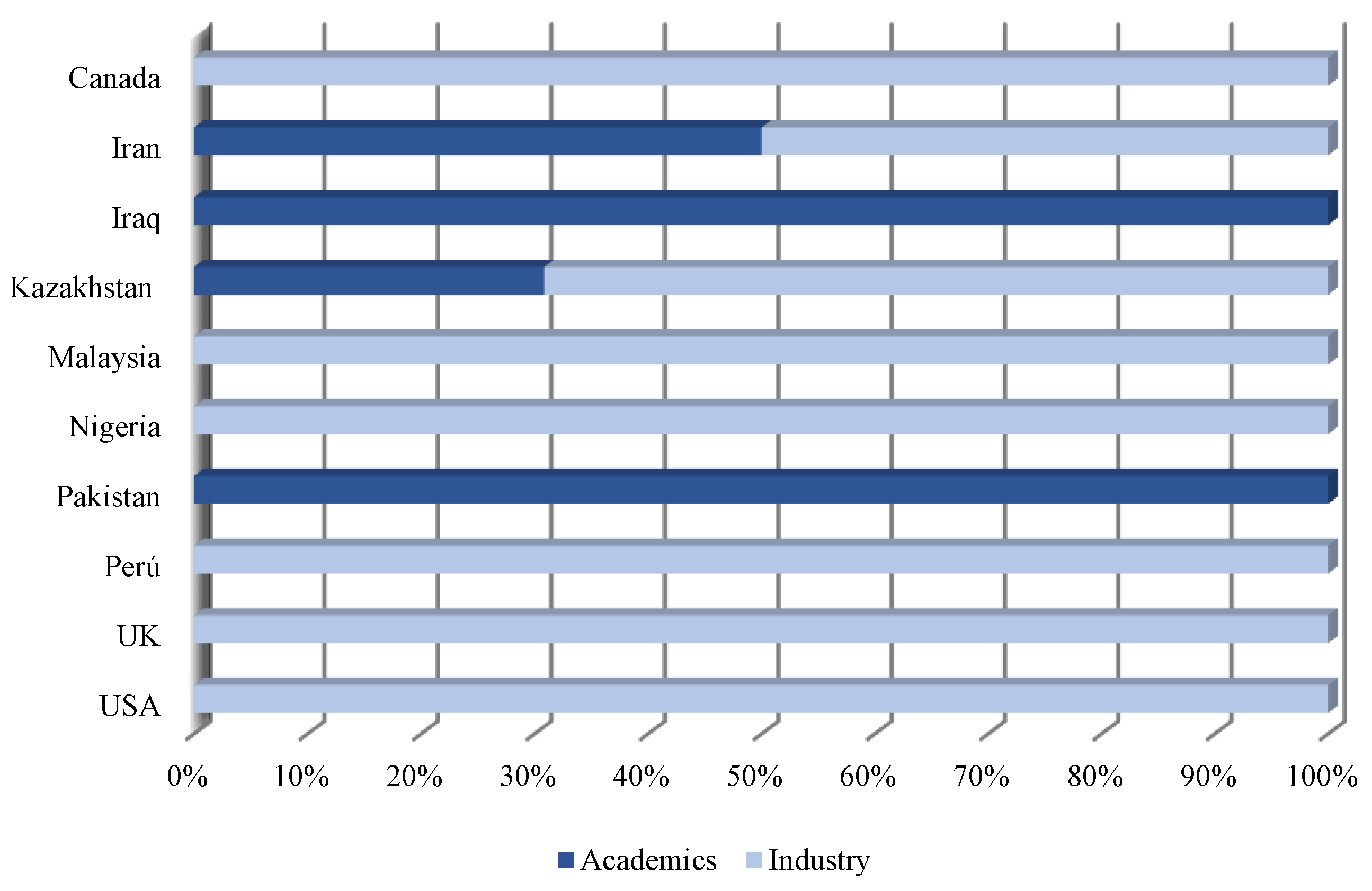 Buildings 14 00084 g003
