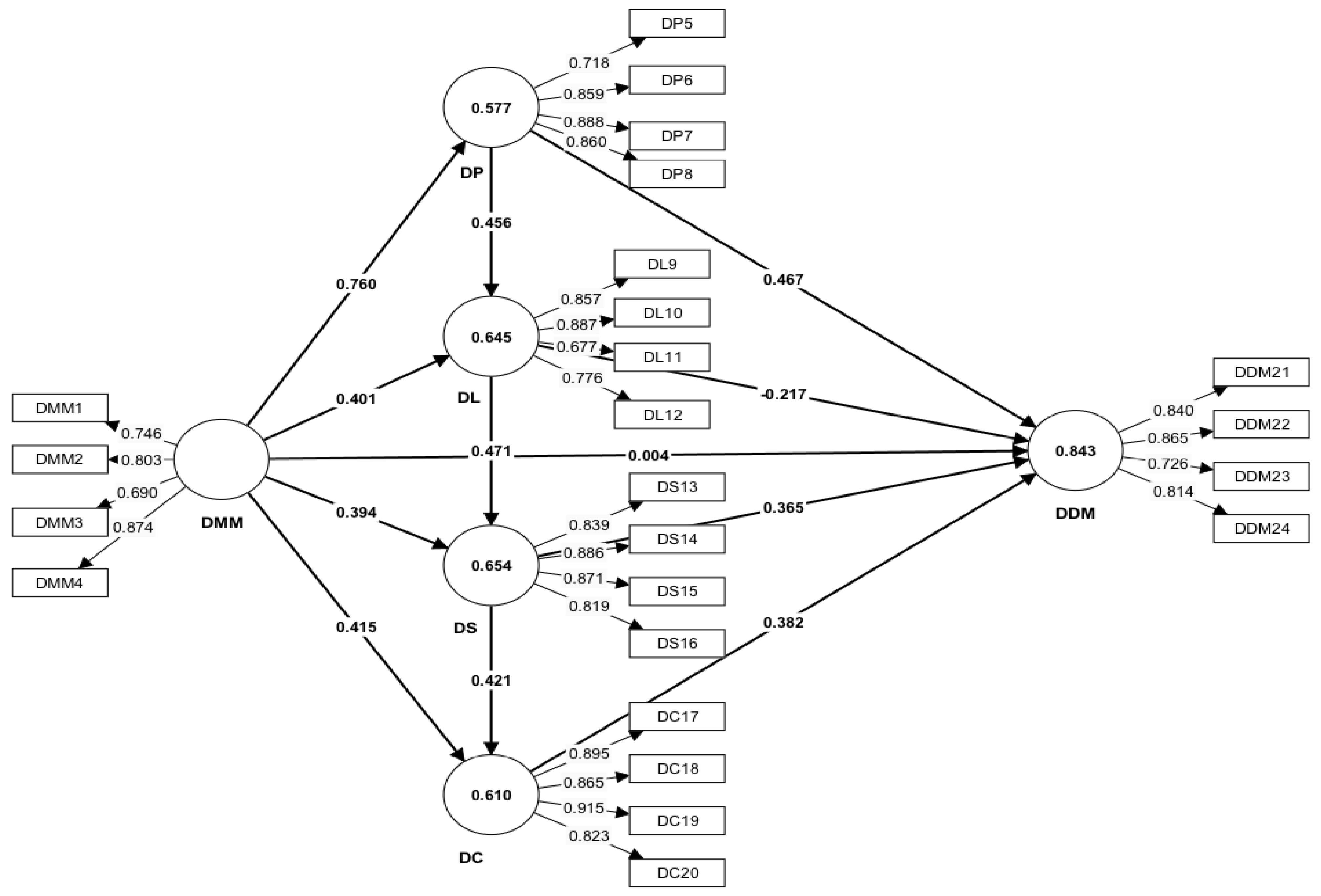 Buildings 14 00084 g004