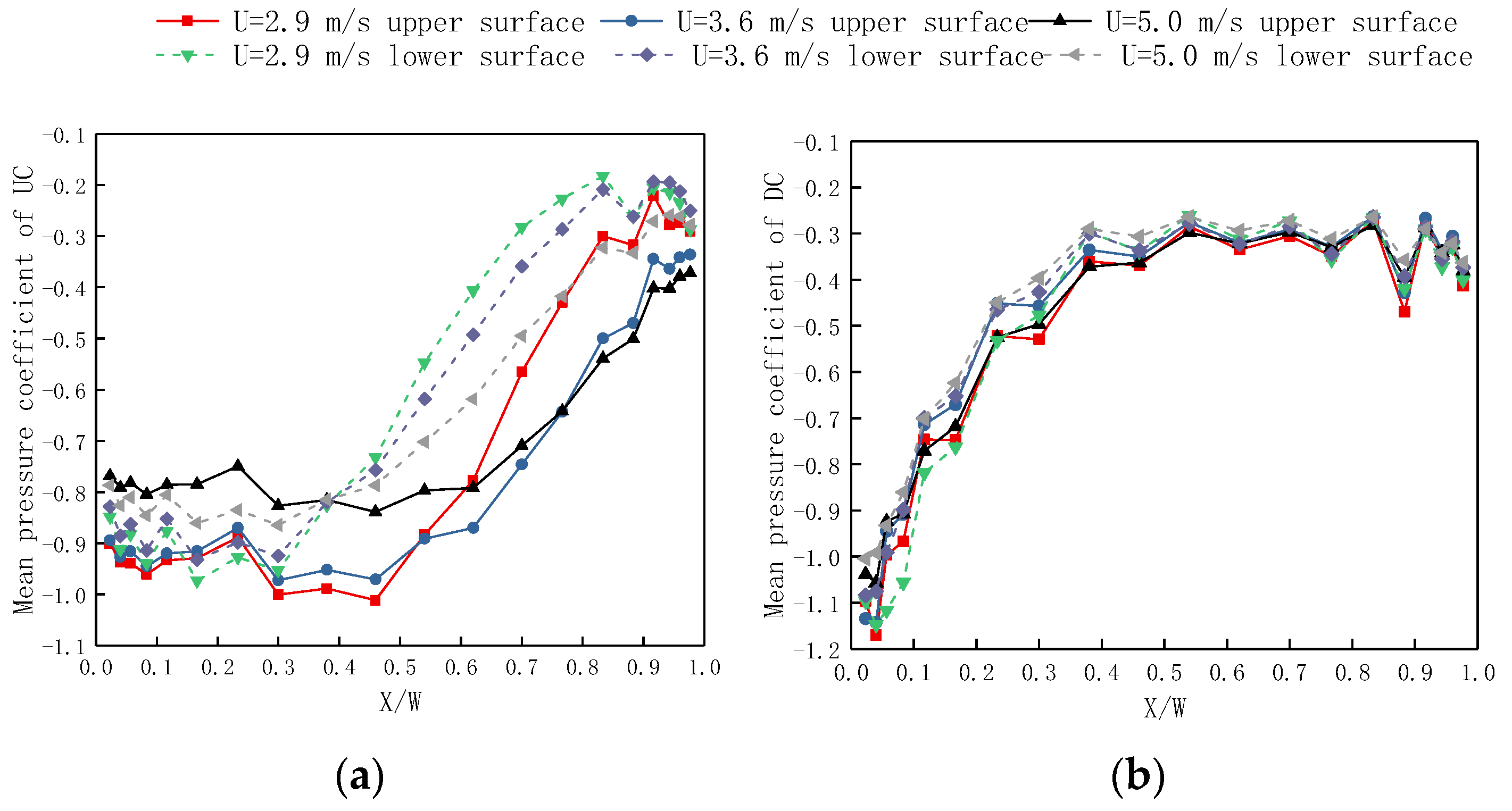 Buildings 14 00085 g004