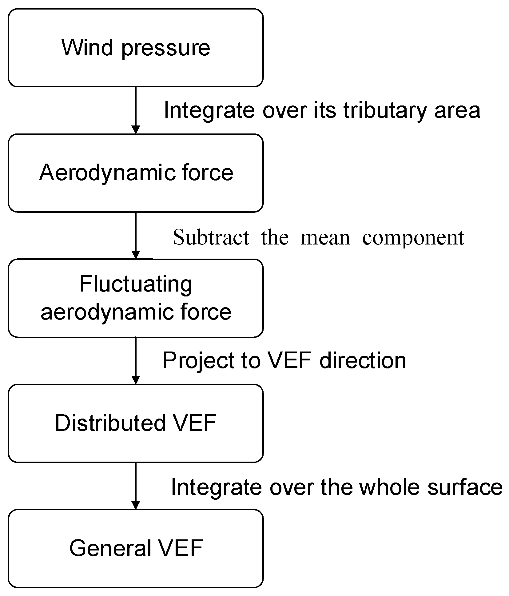 Buildings 14 00085 g006