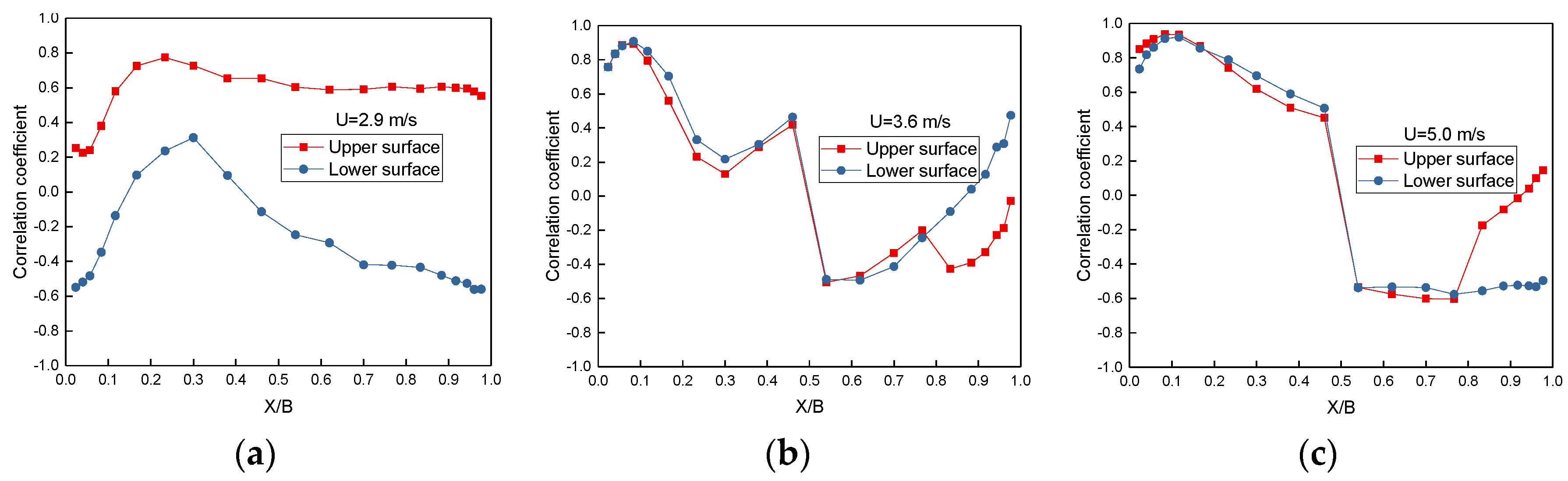 Buildings 14 00085 g008