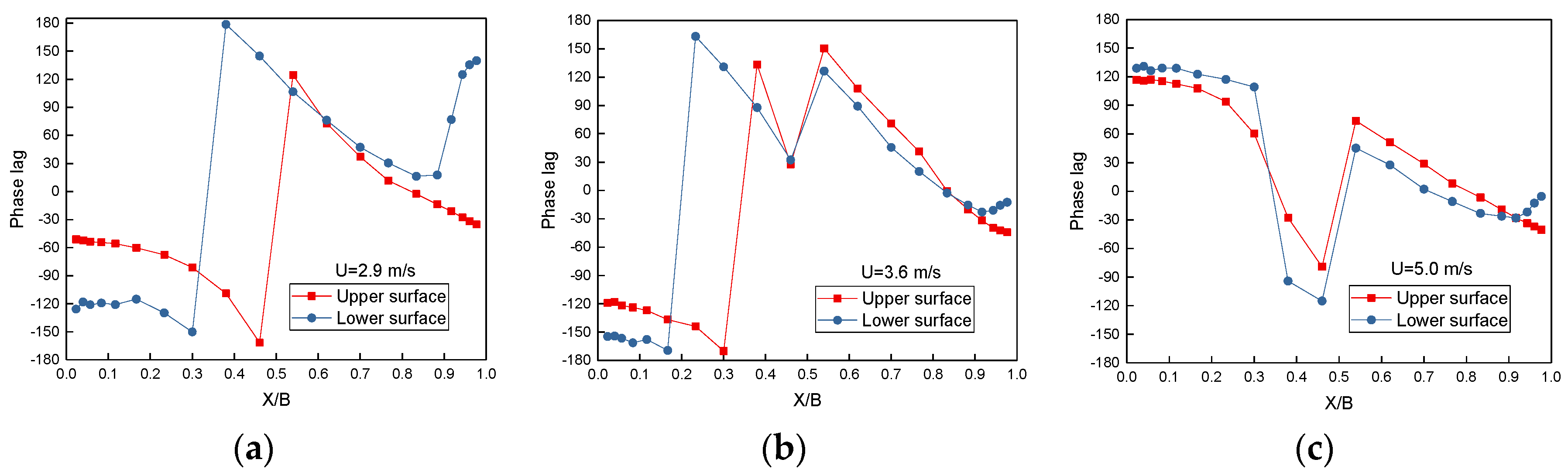 Buildings 14 00085 g009