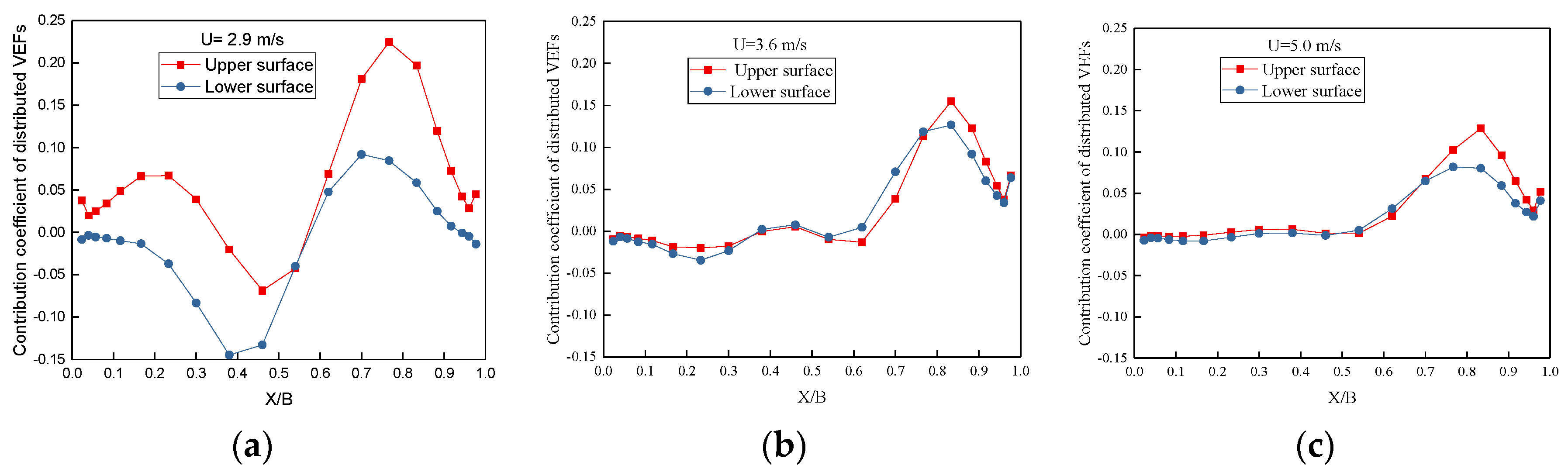 Buildings 14 00085 g011