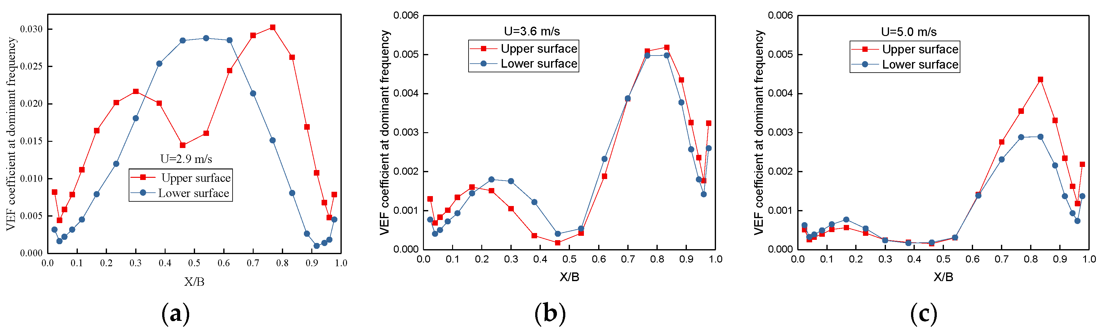 Buildings 14 00085 g013