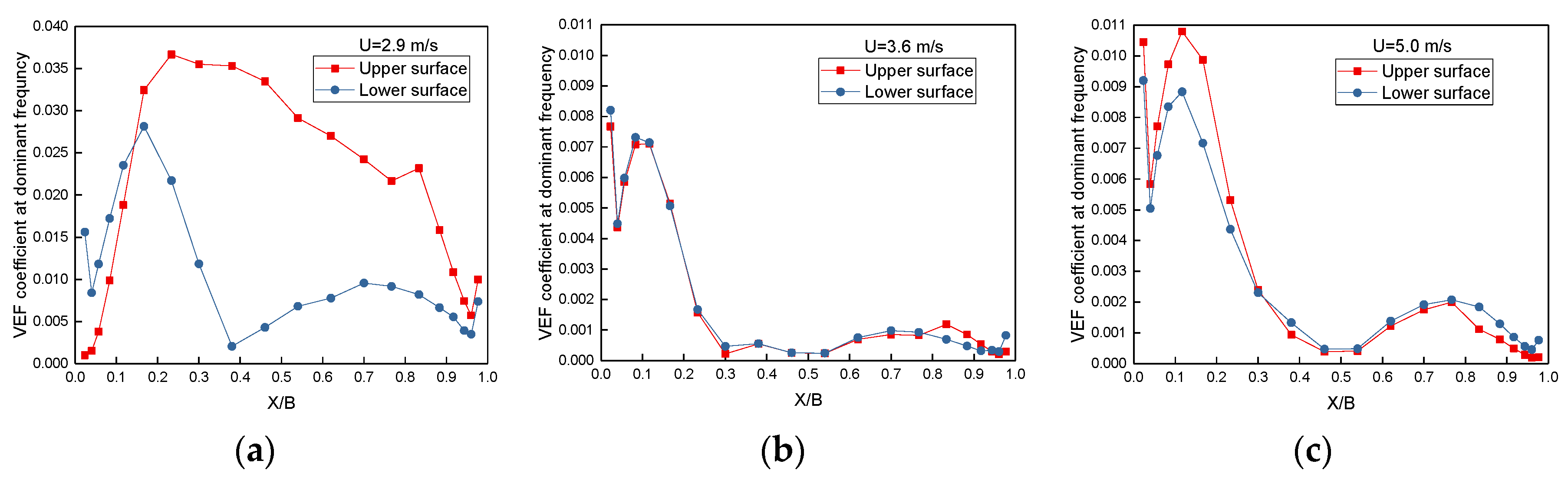 Buildings 14 00085 g014