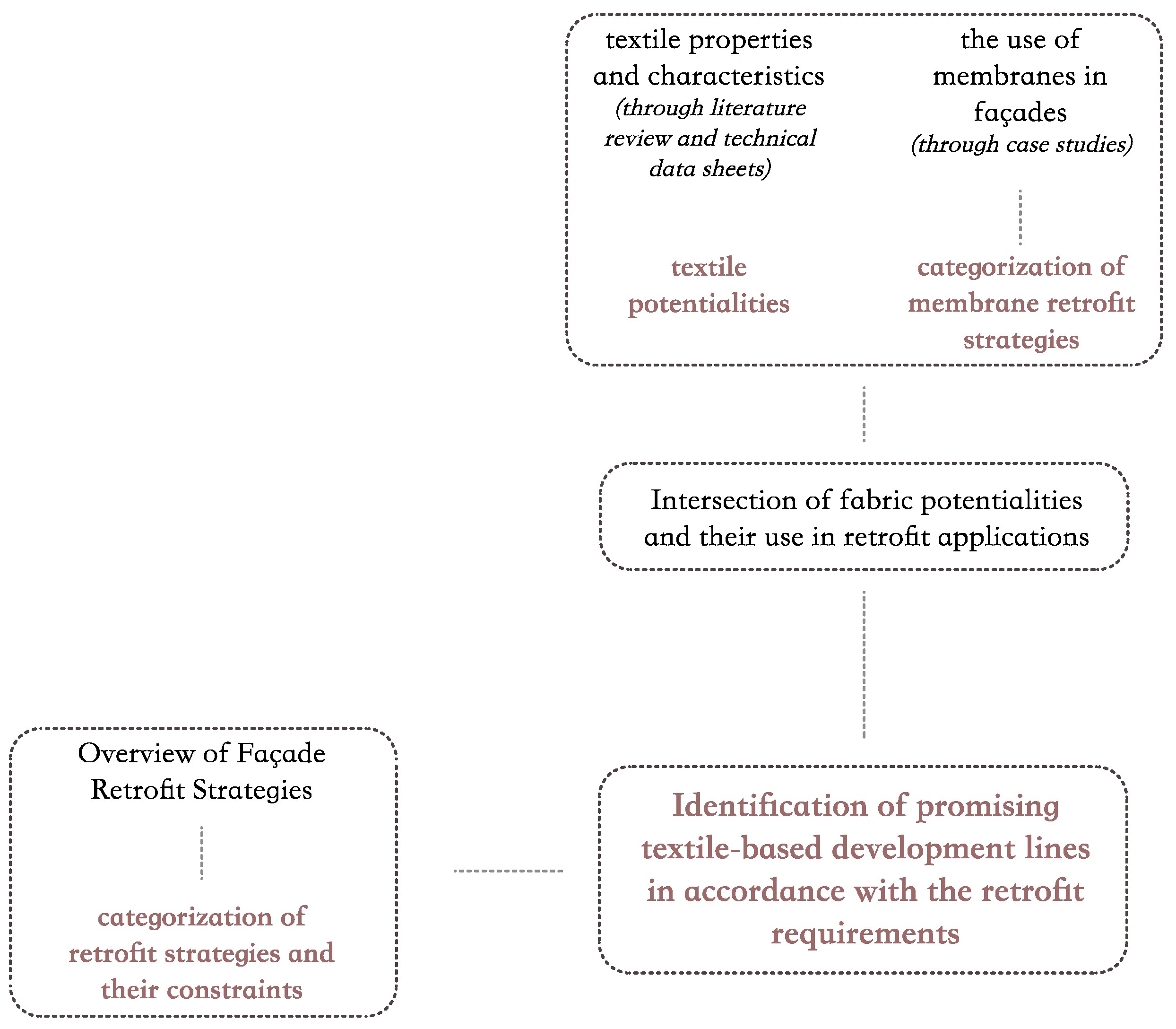 Buildings 14 00086 g001
