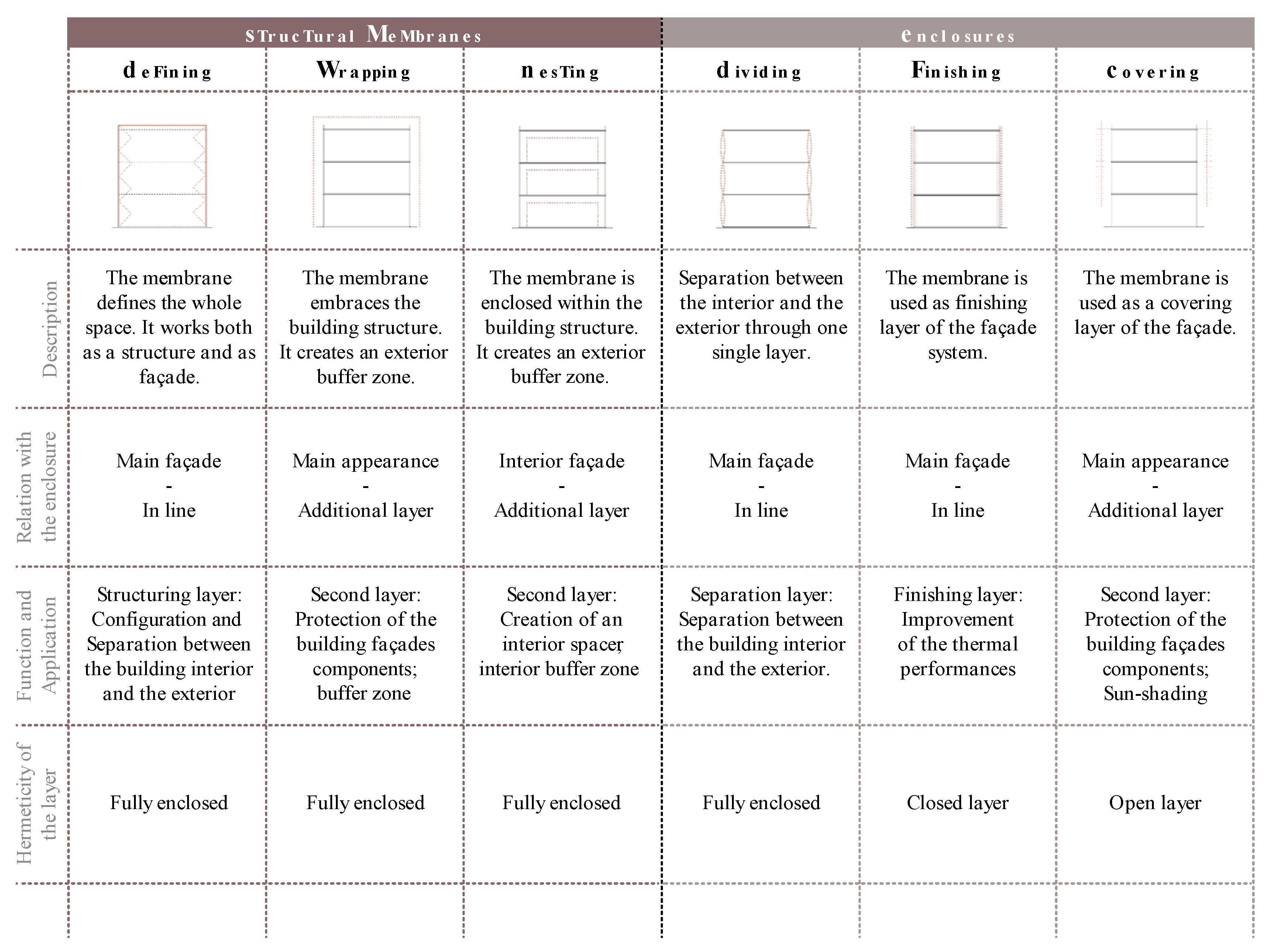 Buildings 14 00086 g005