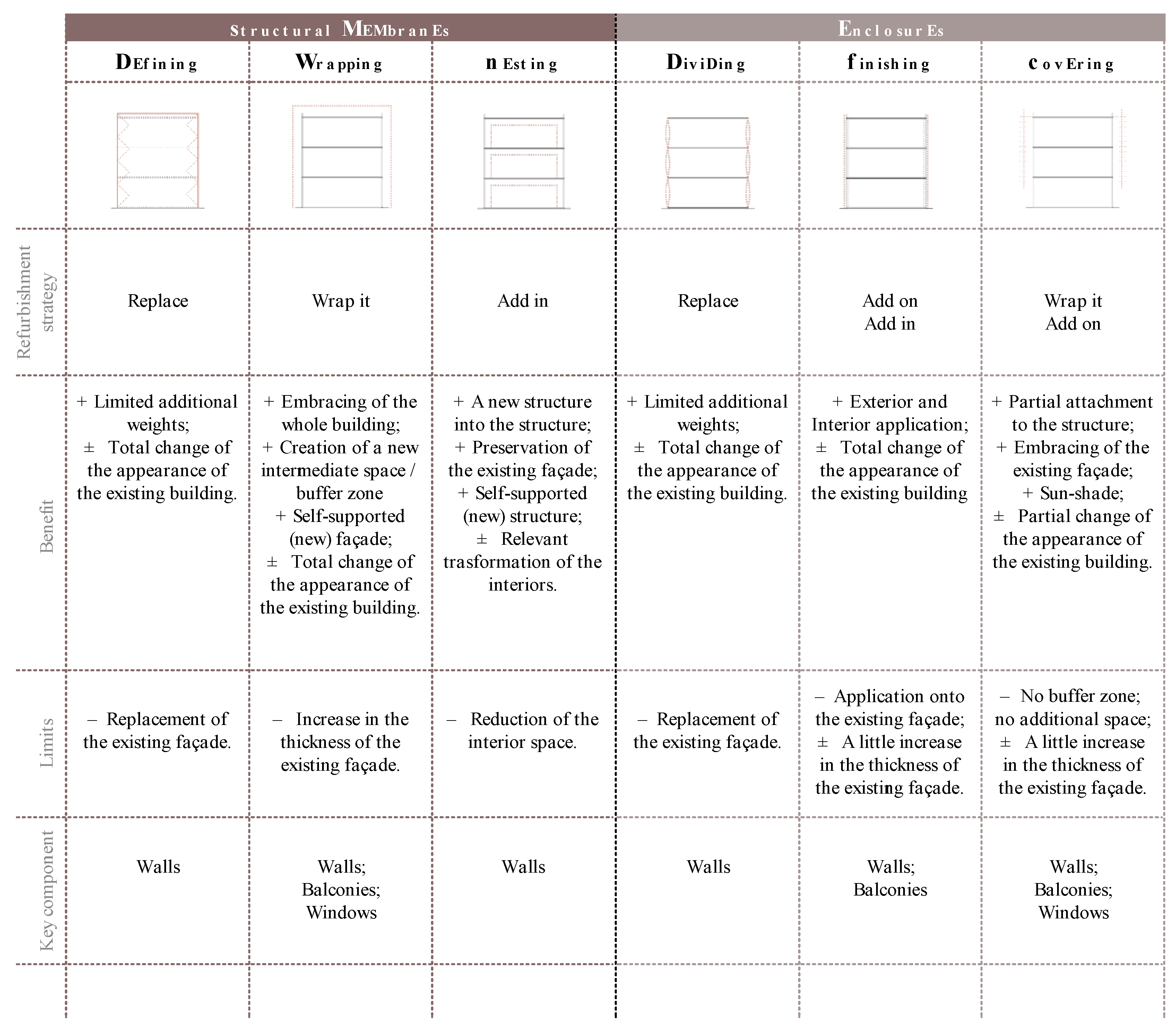 Buildings 14 00086 g006