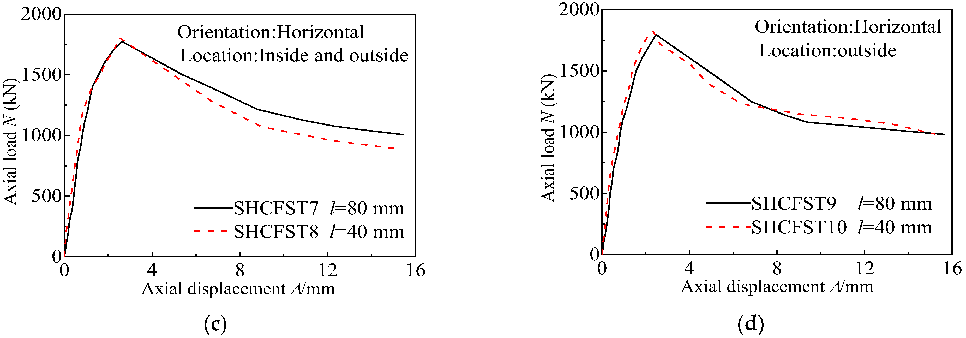 Buildings 14 00087 g006b